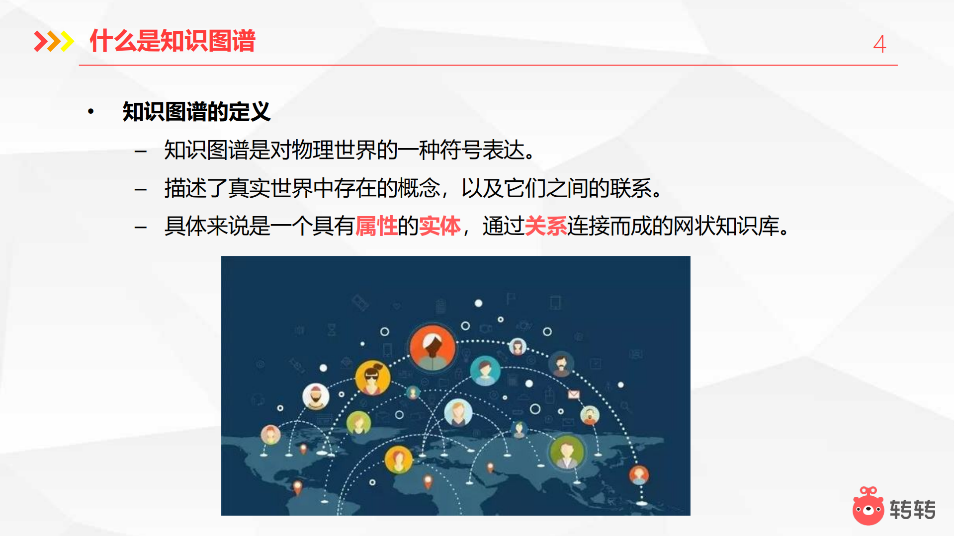 二手电商知识图谱构建以及在价格模型中的应用_ITIL之家(www.itilzj.com)_.PDF 第4页
