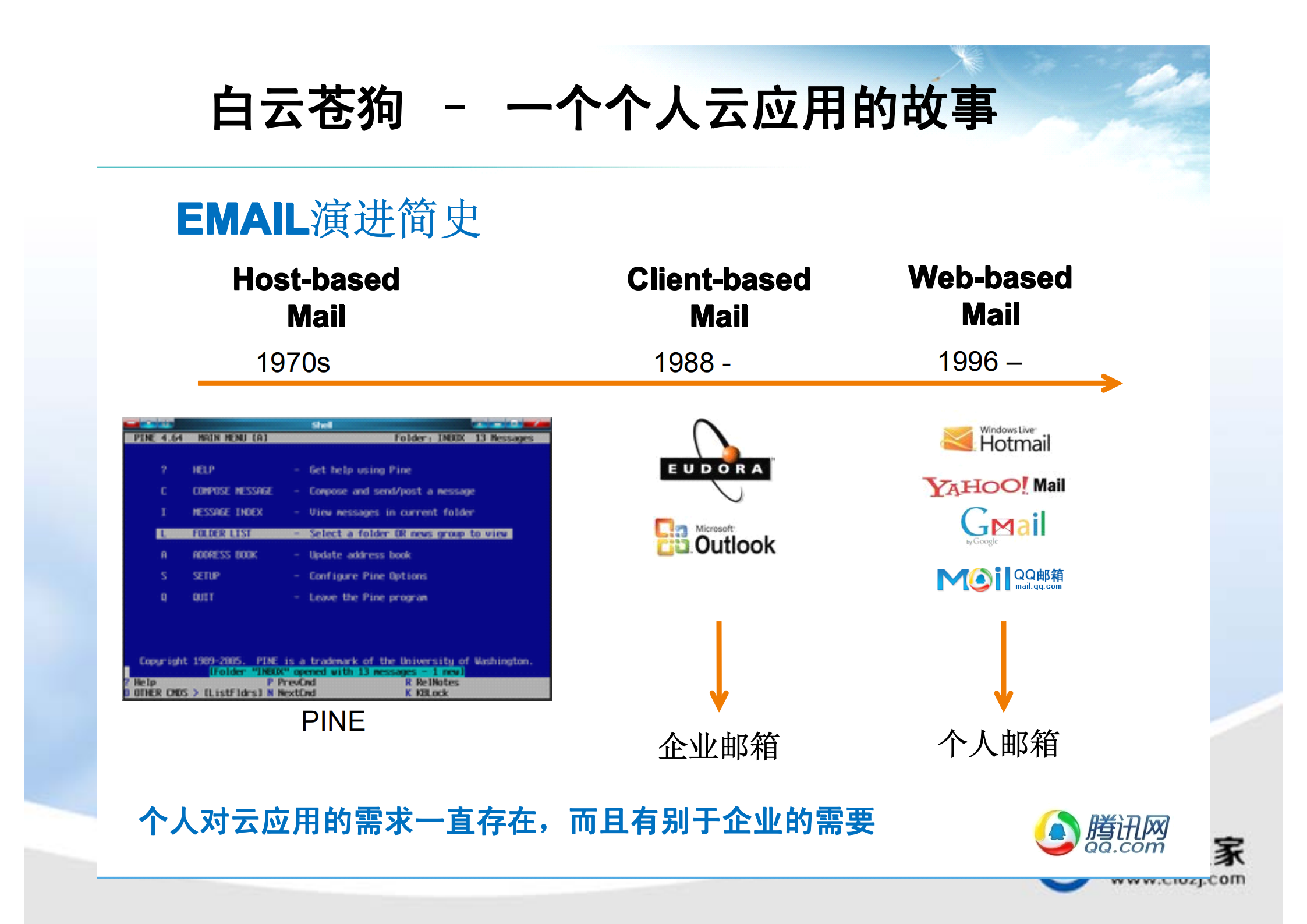 云服务将从2B走向2C_ITIL之家(www.itilzj.com)_.PDF 第5页