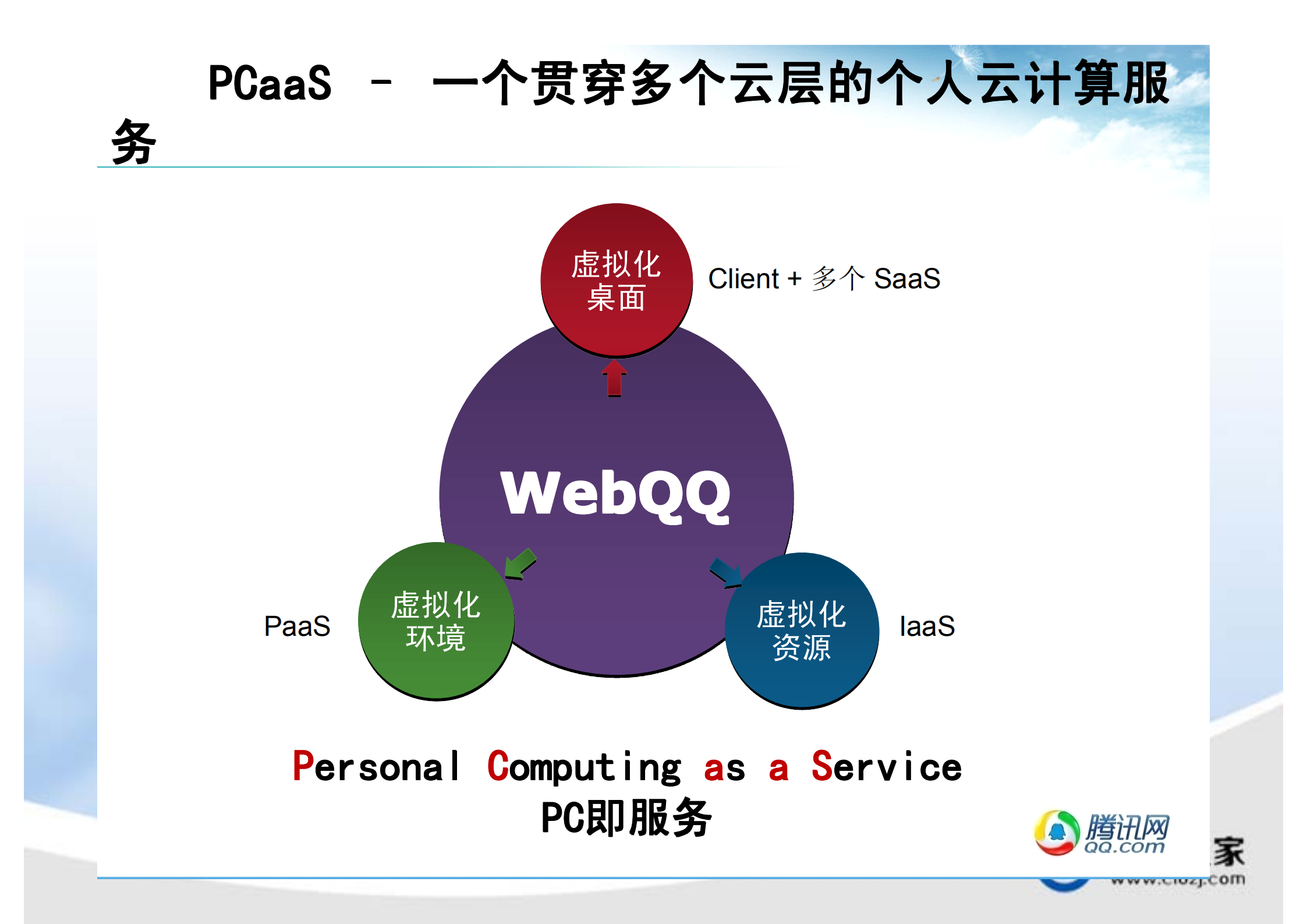 云服务将从2B走向2C_ITIL之家(www.itilzj.com)_.PDF 第8页