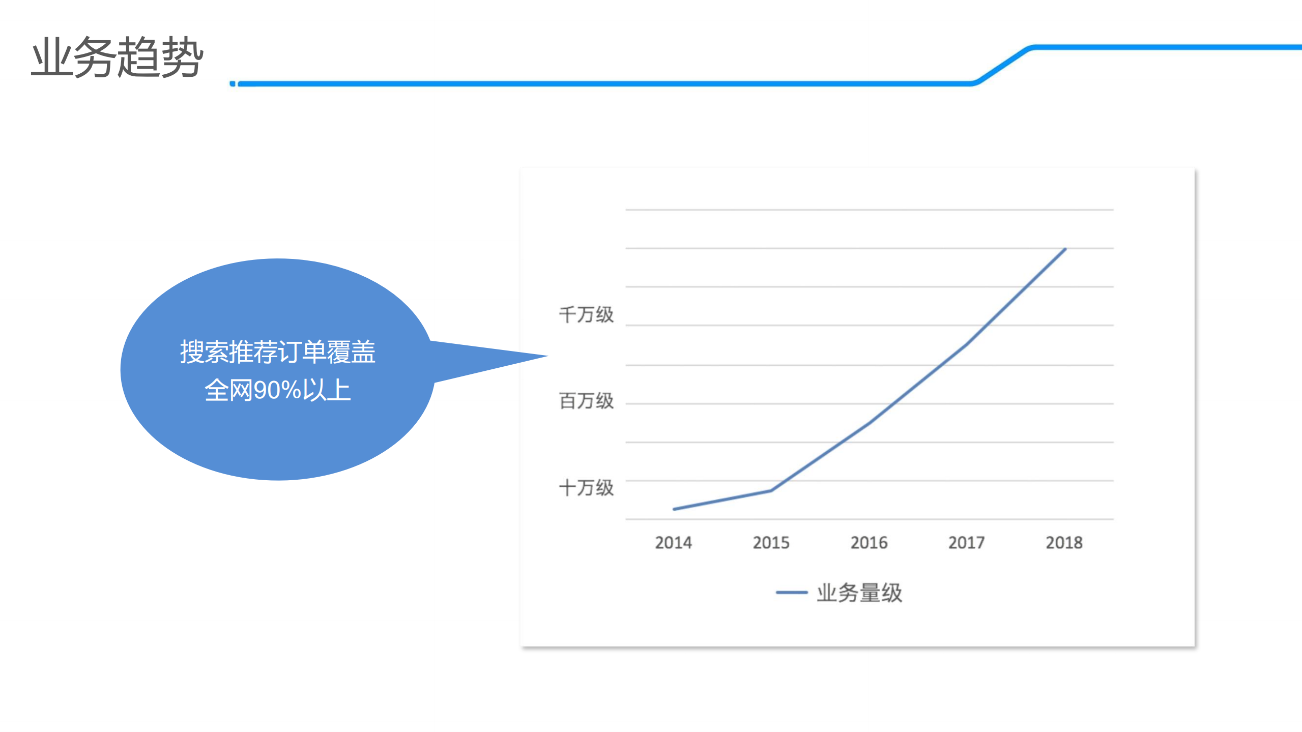 饿了么推荐算法演进及在线学习实践_ITIL之家(www.itilzj.com)_.PDF 第5页