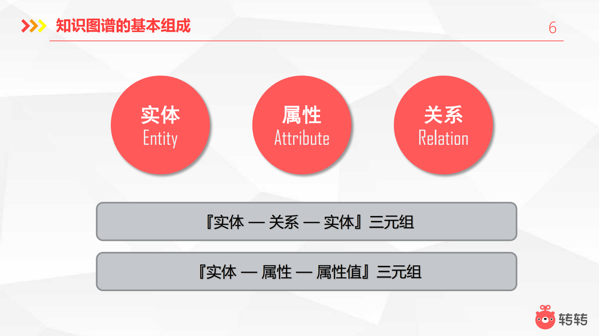 二手电商知识图谱构建以及在价格模型中的应用_ITIL之家(www.itilzj.com)_.PDF 第6页