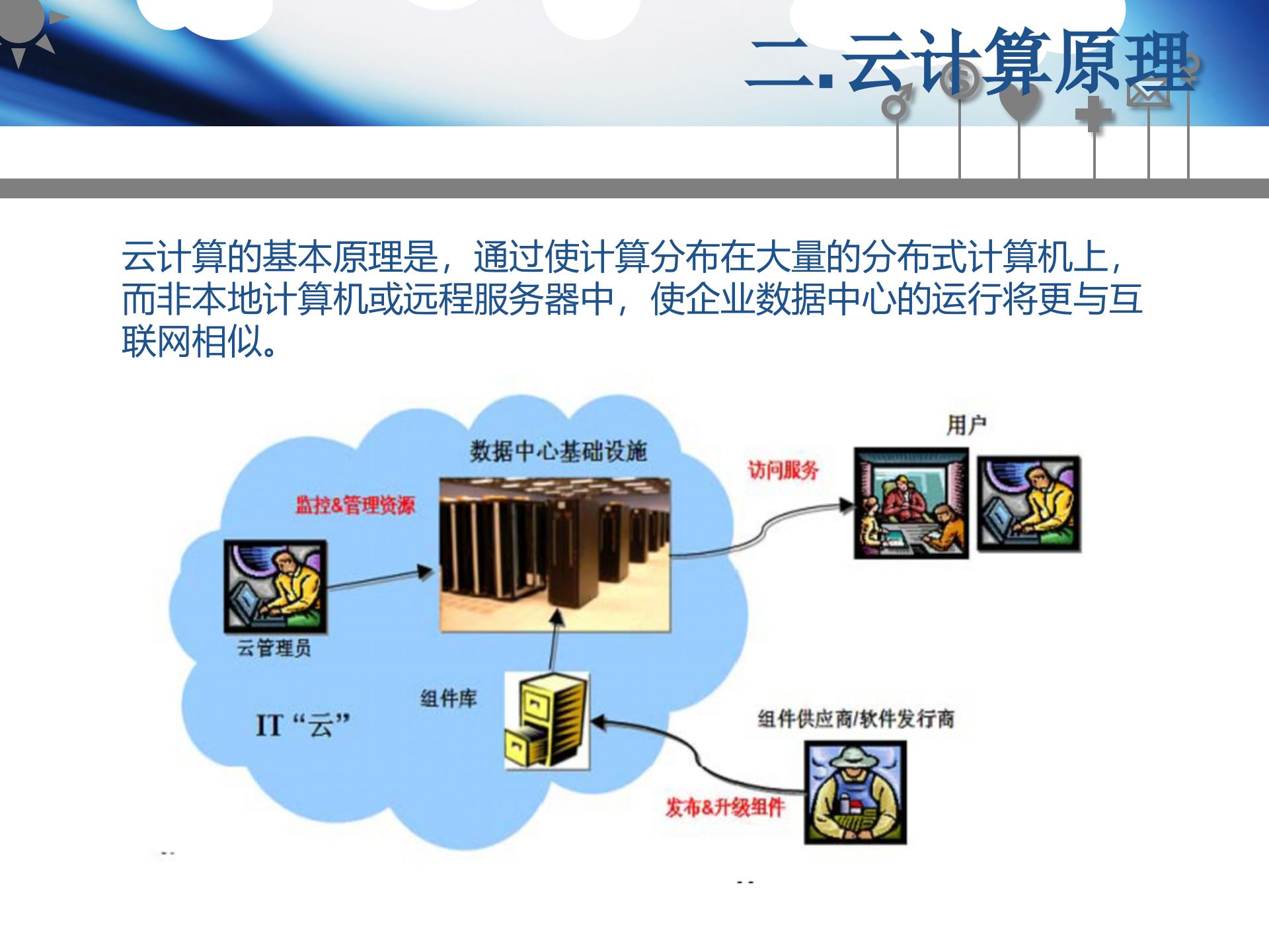 云计算在GIS中的应用_ITIL之家(www.itilzj.com)_.PPT 第6页