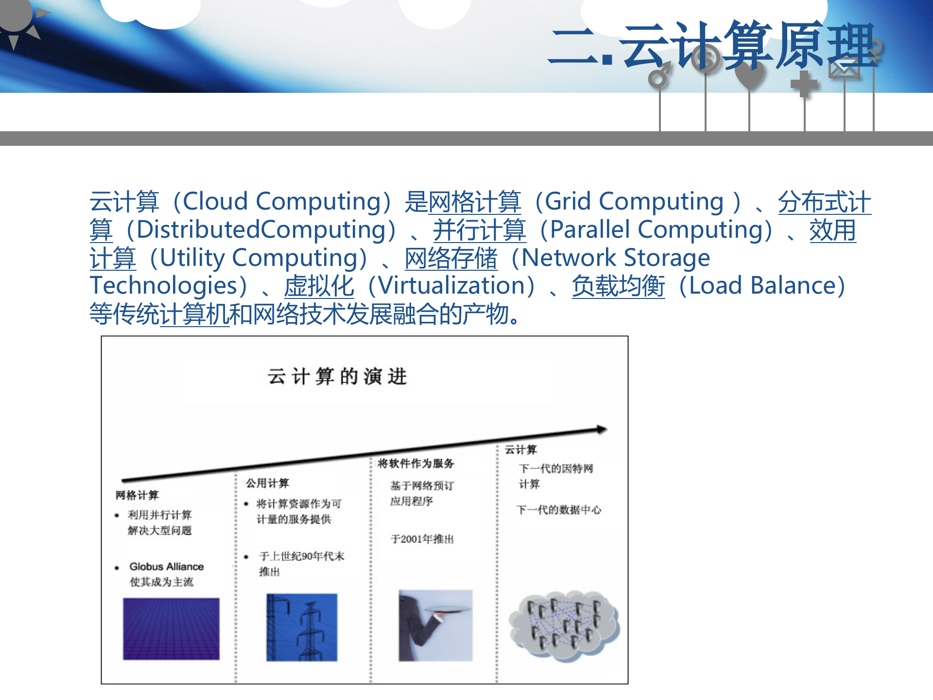云计算在GIS中的应用_ITIL之家(www.itilzj.com)_.PPT 第7页