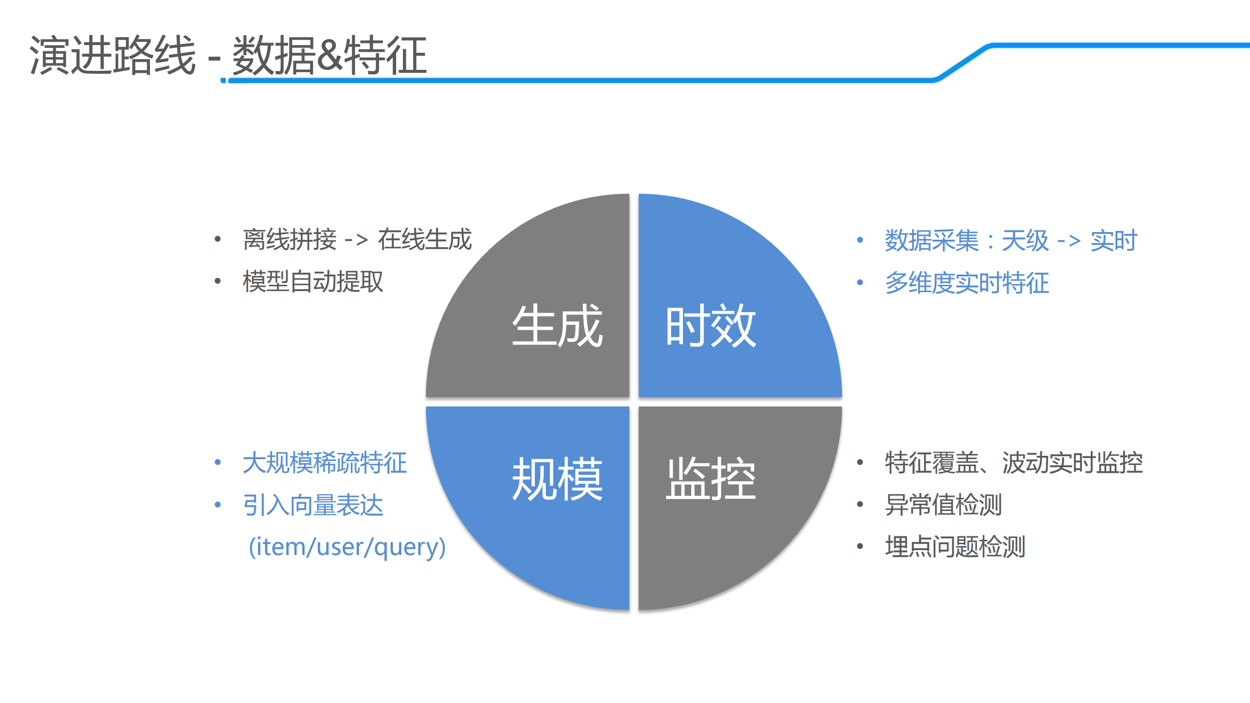 饿了么推荐算法演进及在线学习实践_ITIL之家(www.itilzj.com)_.PDF 第9页