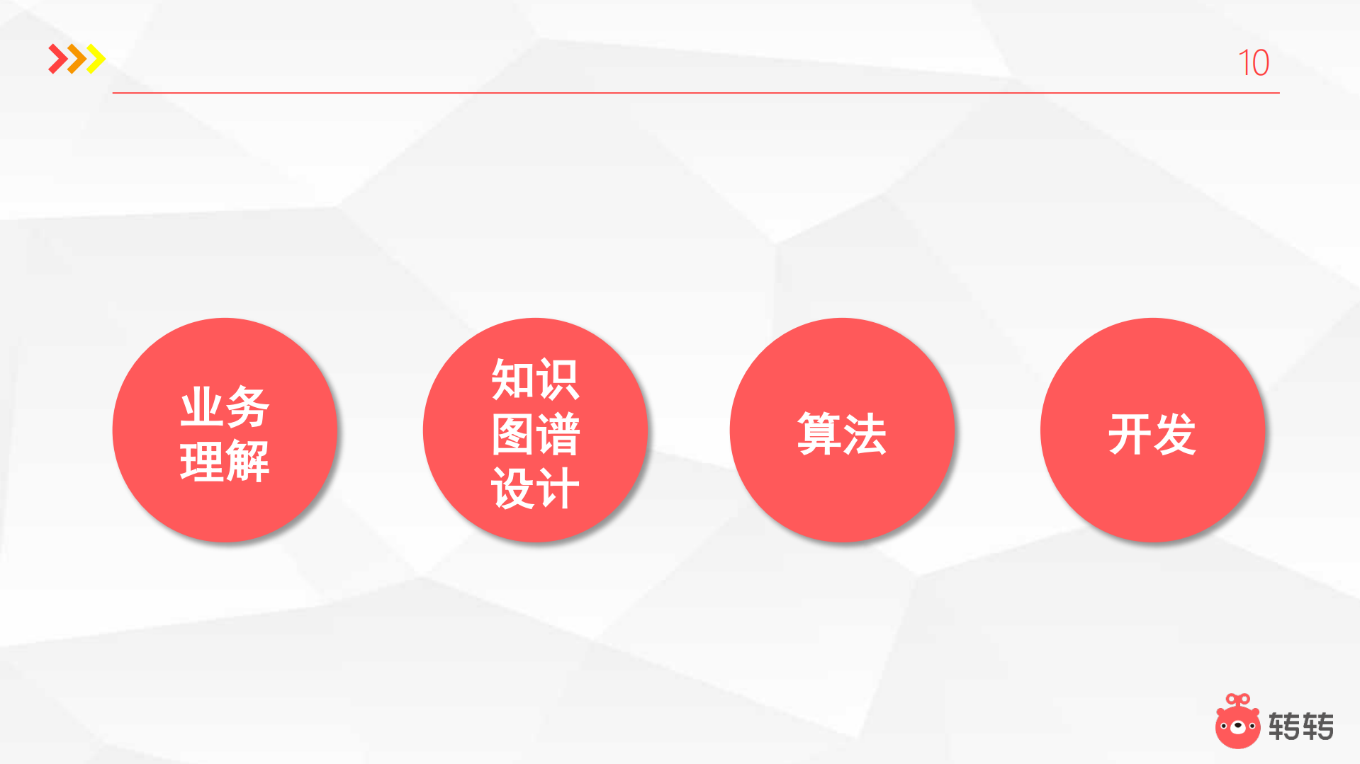 二手电商知识图谱构建以及在价格模型中的应用_ITIL之家(www.itilzj.com)_.PDF 第10页