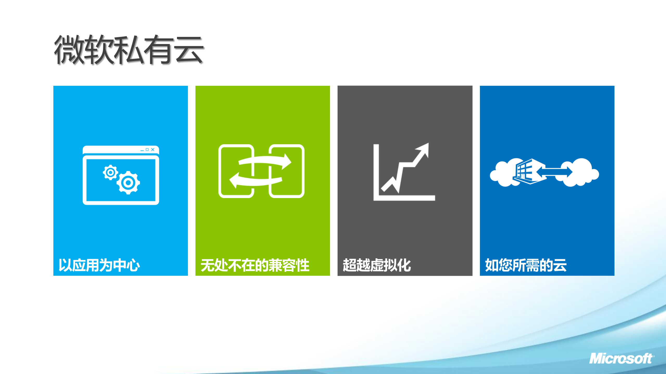 微软私有云之旅_ITIL之家(www.itilzj.com)_.PDF 第4页