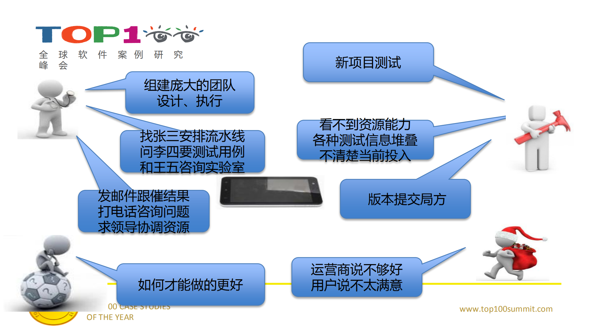 中兴：从封闭走向开放，共享的云测试体验_ITIL之家(www.itilzj.com)_.PDF 第4页