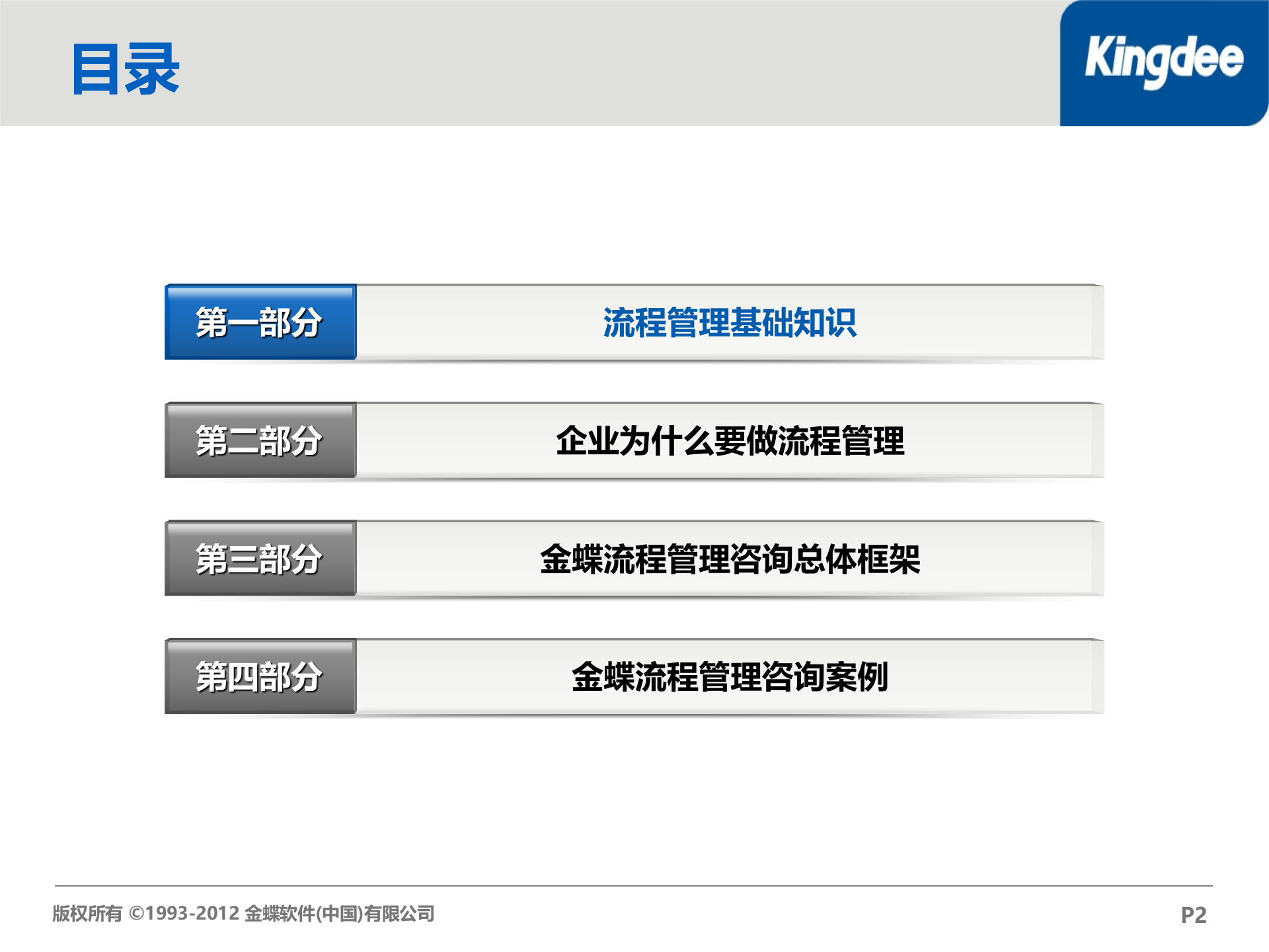 BPM咨询流程规划方法论_ITIL之家(www.itilzj.com)_.PPTX 第2页