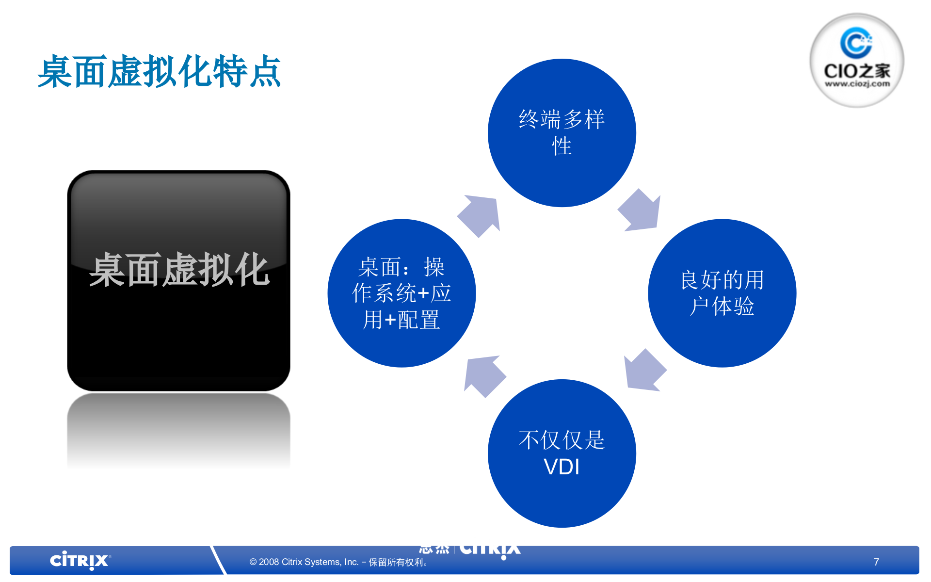 Citrix+虚拟化解决方案与在制造业企业的应用_ITIL之家(www.itilzj.com)_.PPTX 第7页