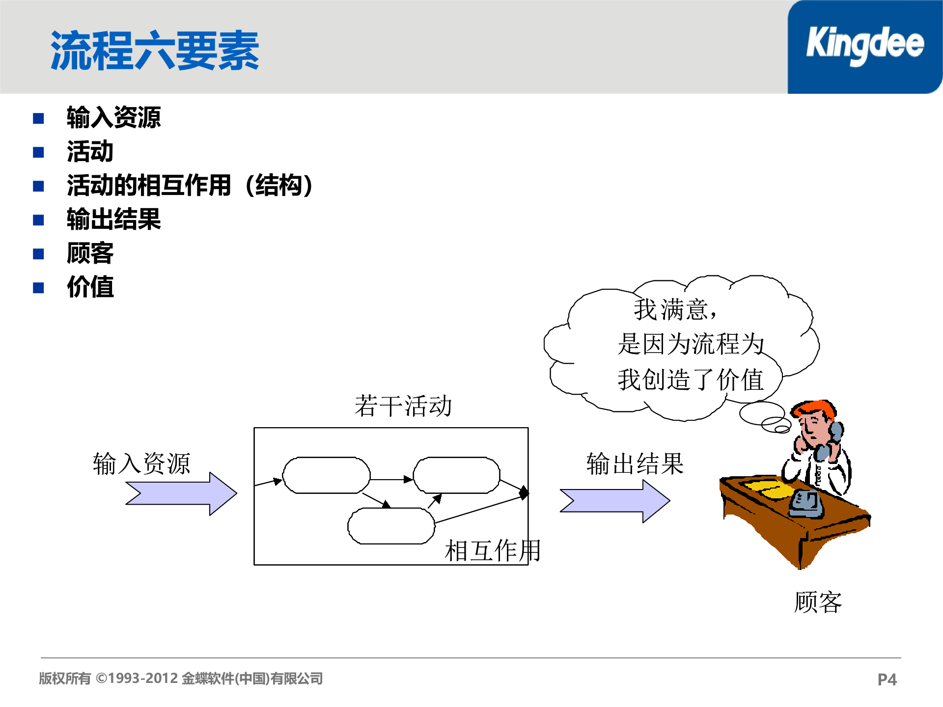 BPM咨询流程规划方法论_ITIL之家(www.itilzj.com)_.PPTX 第4页