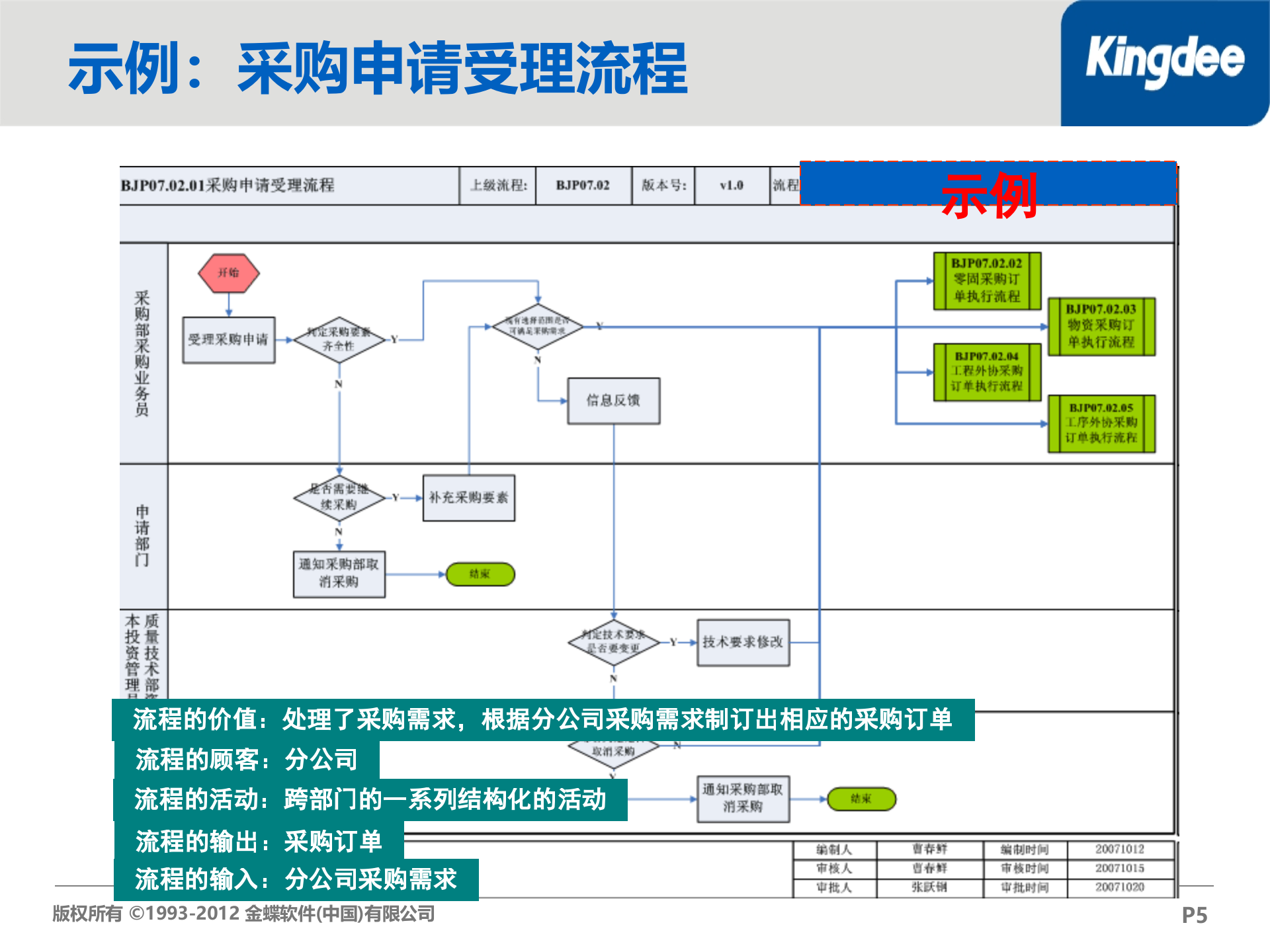 BPM咨询流程规划方法论_ITIL之家(www.itilzj.com)_.PPTX 第5页