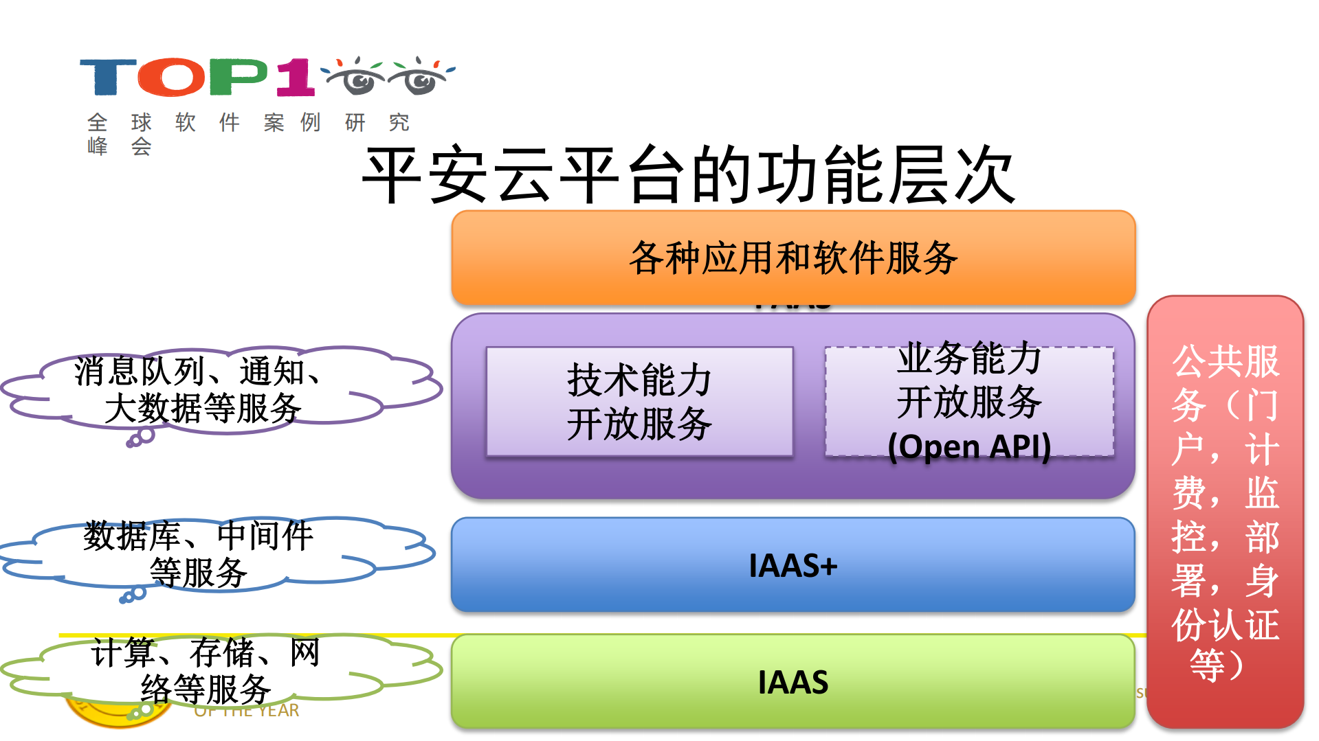 云中漫步+兼谈平安云平台建设_ITIL之家(www.itilzj.com)_.PDF 第6页
