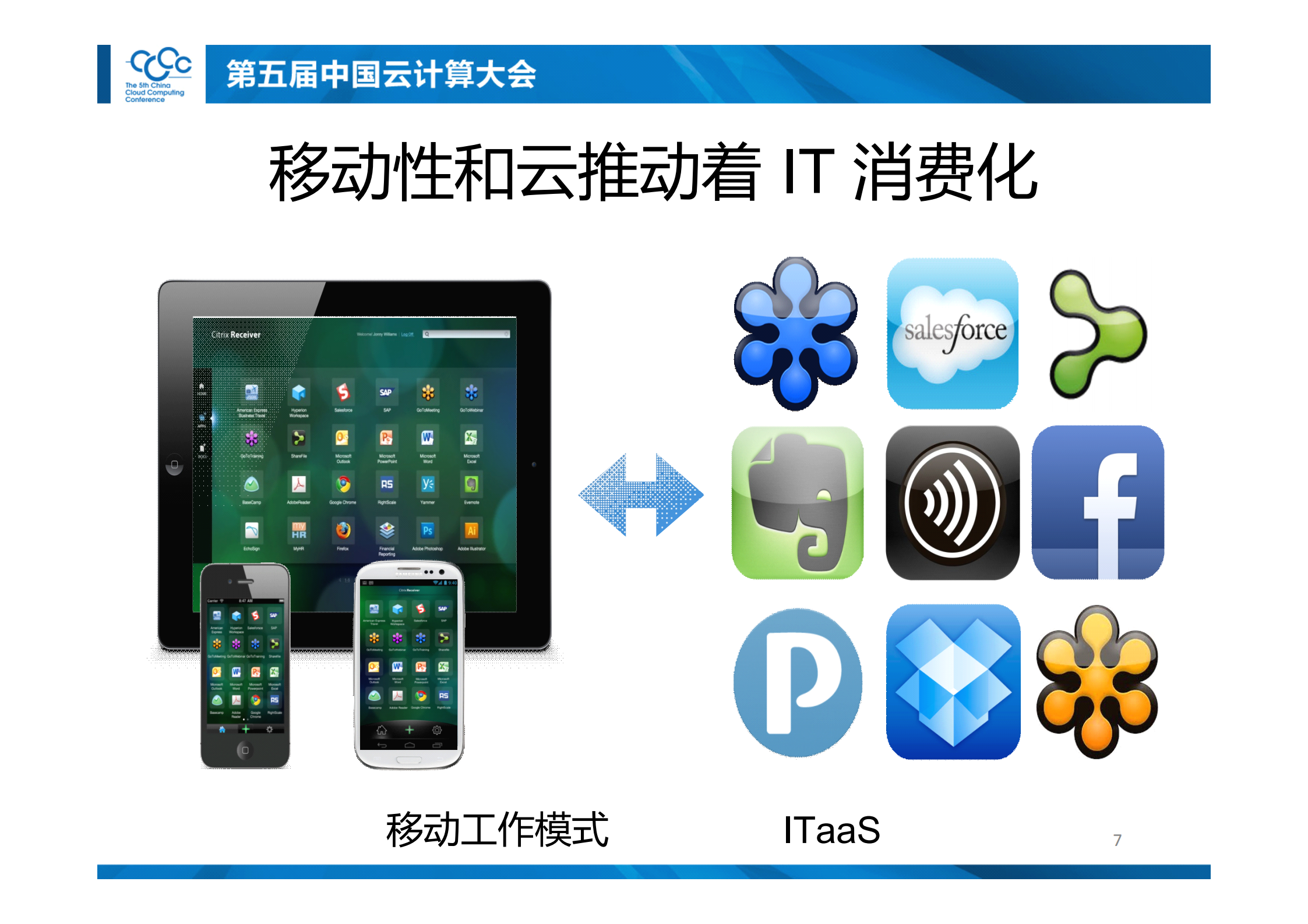 云计算推动移动工作模式及IT即服务_ITIL之家(www.itilzj.com)_.PDF 第7页