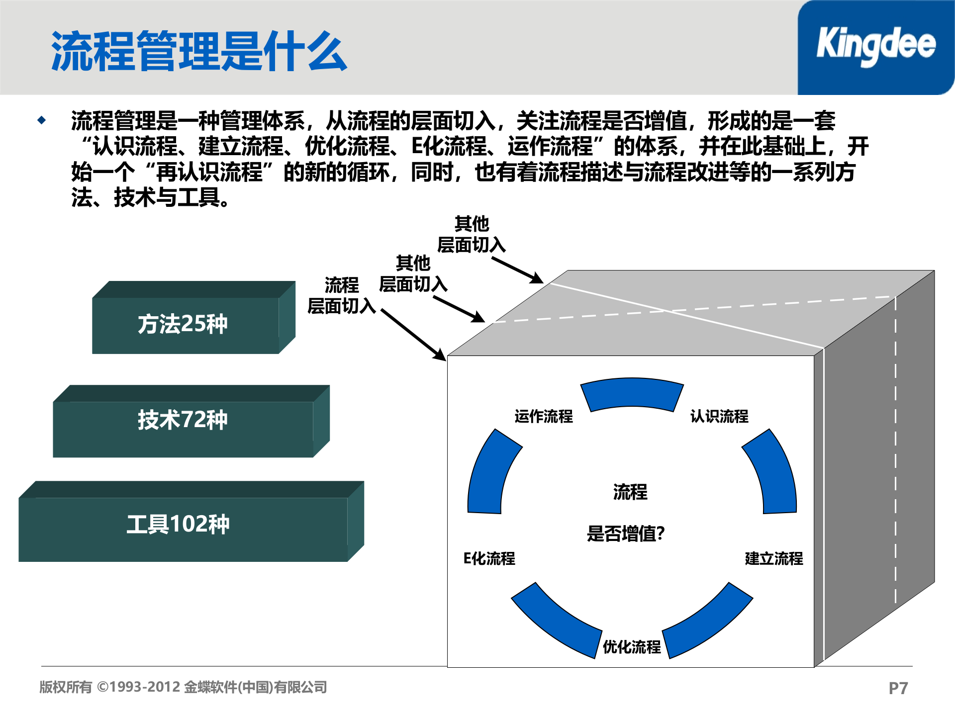 BPM咨询流程规划方法论_ITIL之家(www.itilzj.com)_.PPTX 第7页