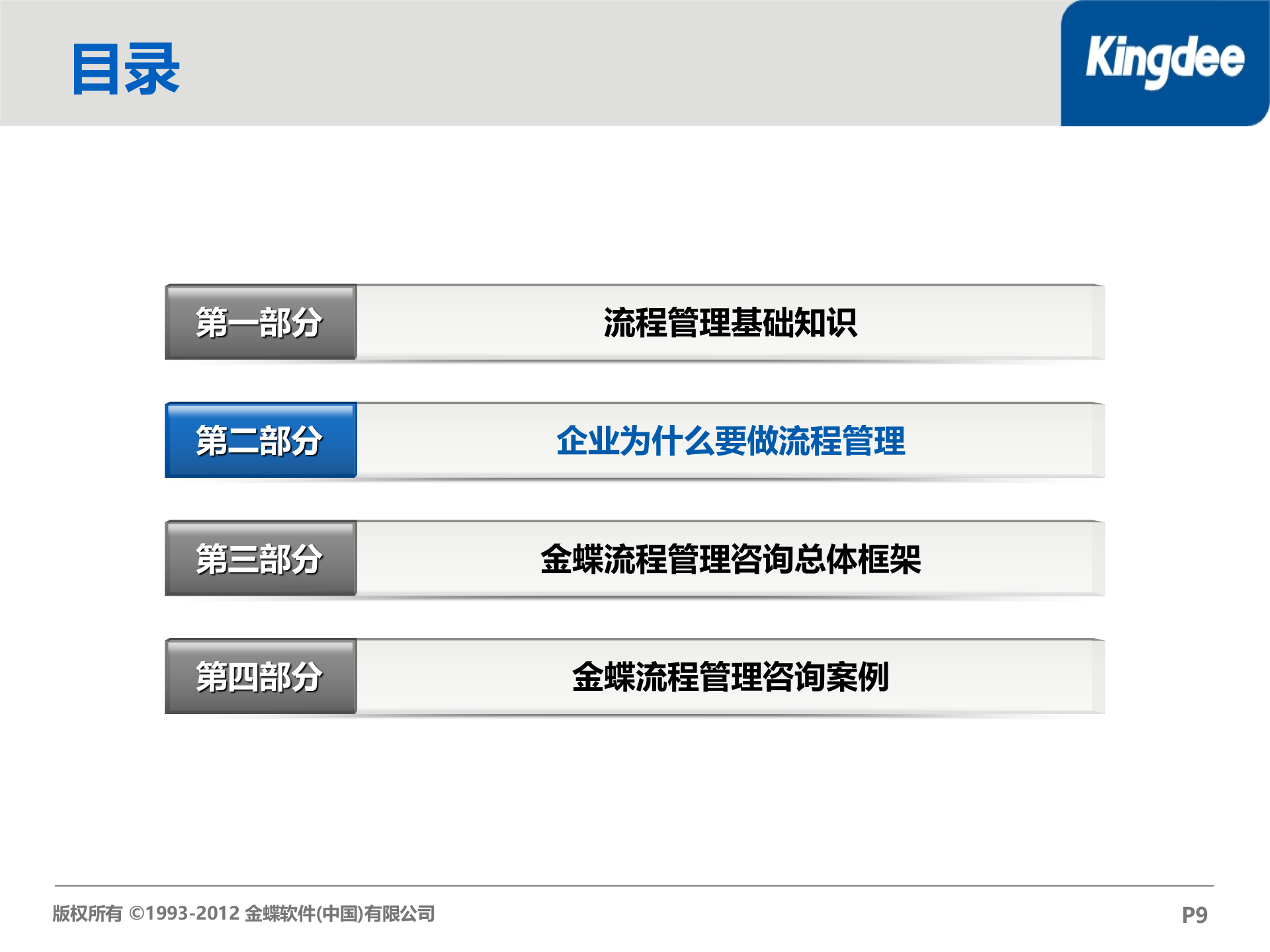 BPM咨询流程规划方法论_ITIL之家(www.itilzj.com)_.PPTX 第9页