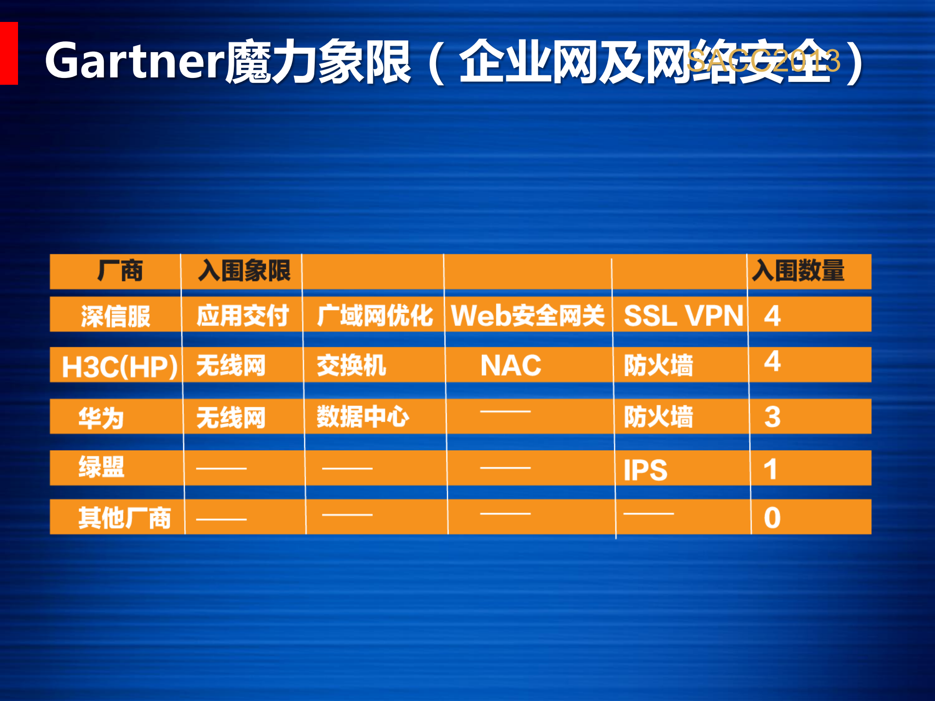 构建端到端的私有云业务交付解决方案_ITIL之家(www.itilzj.com)_.PDF 第3页
