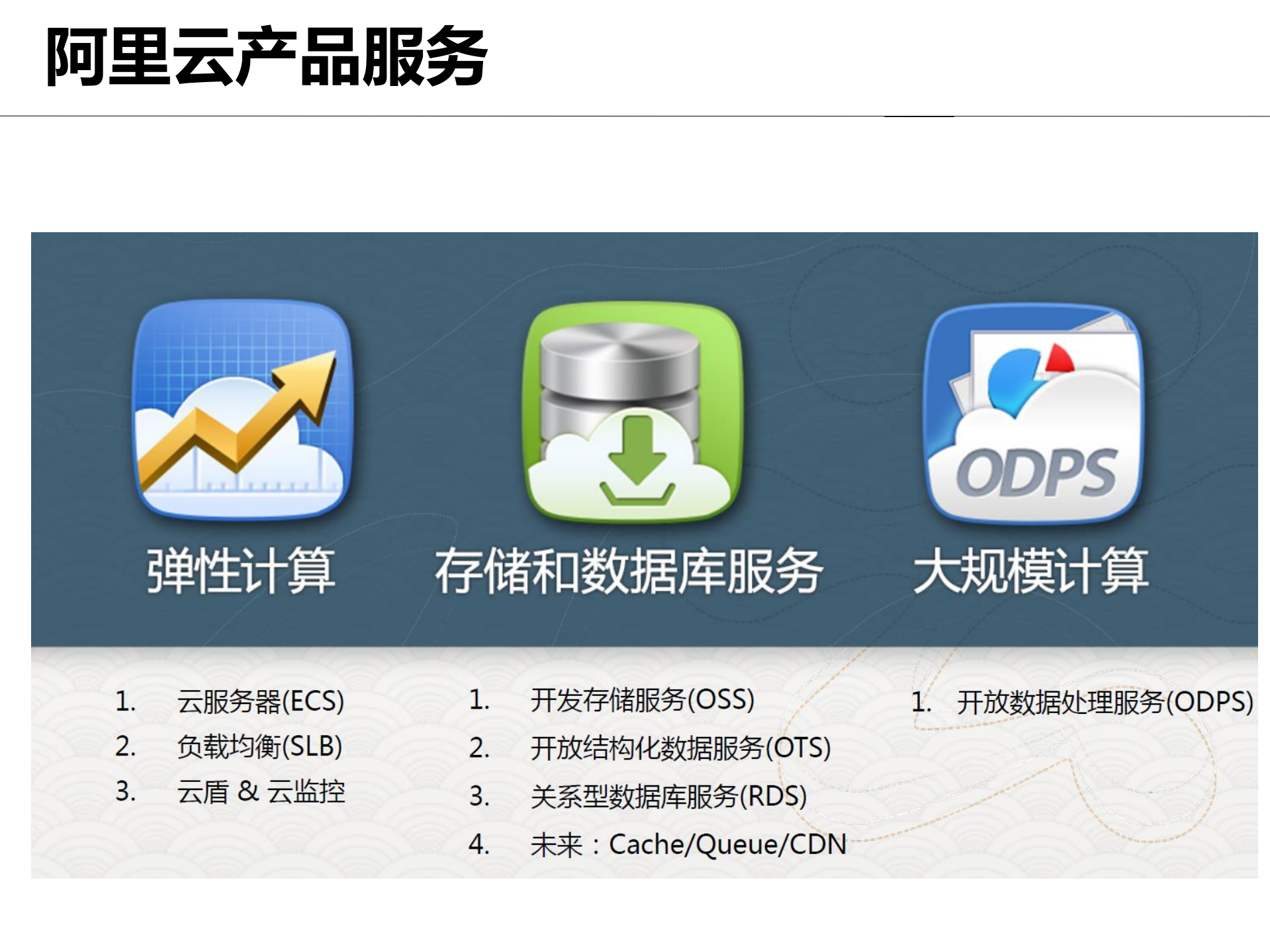 基于业务架构，构建有效的云计算应用_ITIL之家(www.itilzj.com)_.PDF 第7页