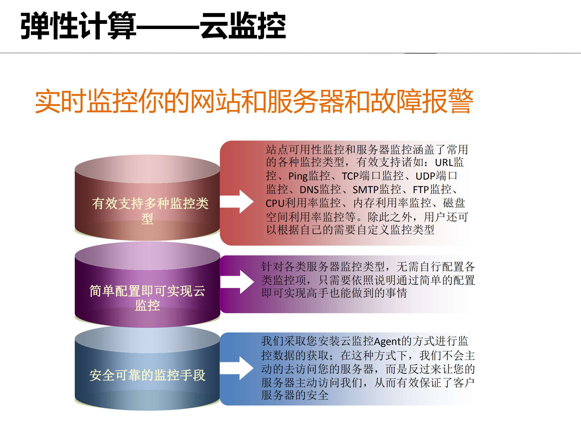 基于业务架构，构建有效的云计算应用_ITIL之家(www.itilzj.com)_.PDF 第9页