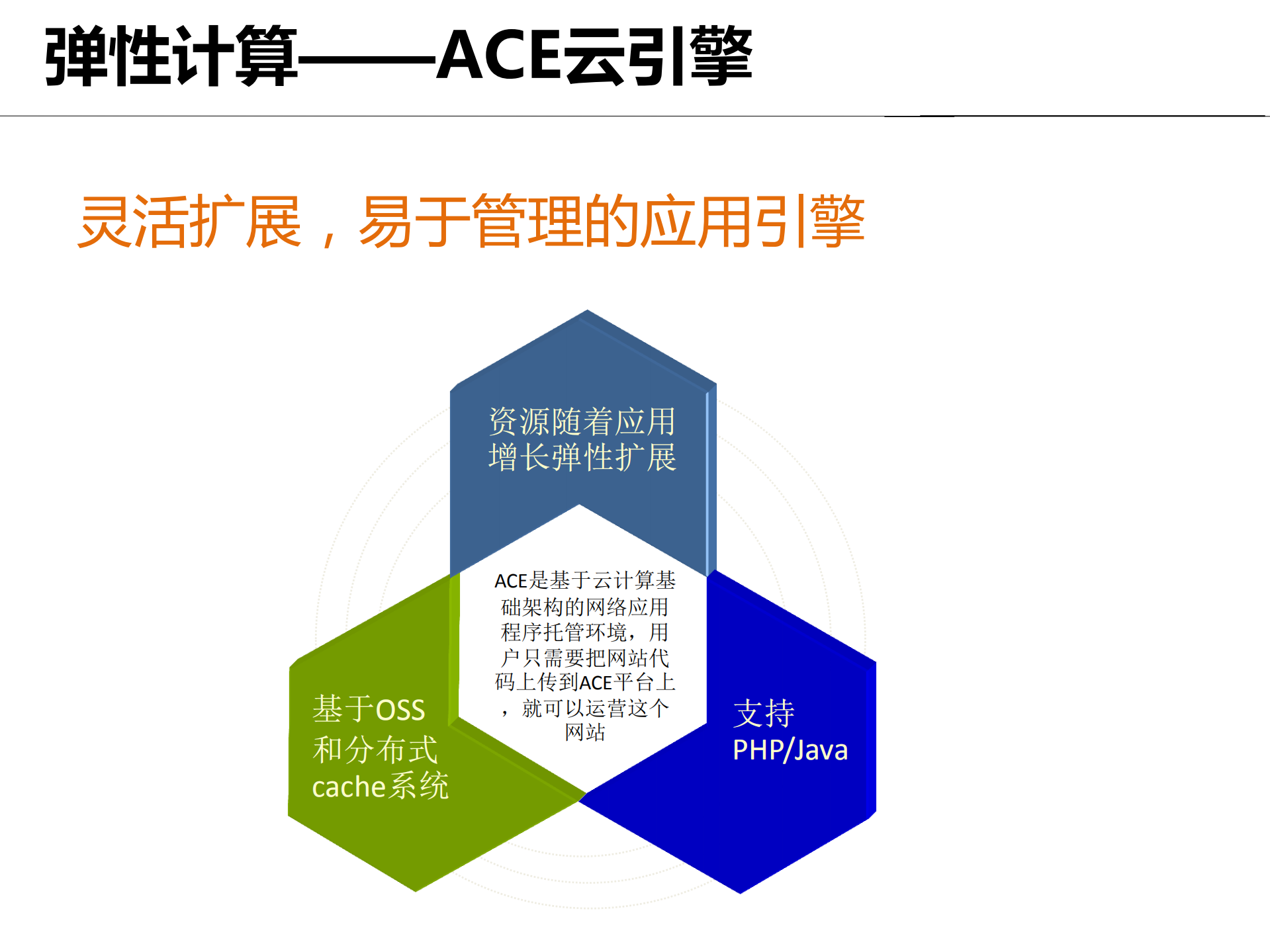 基于业务架构，构建有效的云计算应用_ITIL之家(www.itilzj.com)_.PDF 第10页