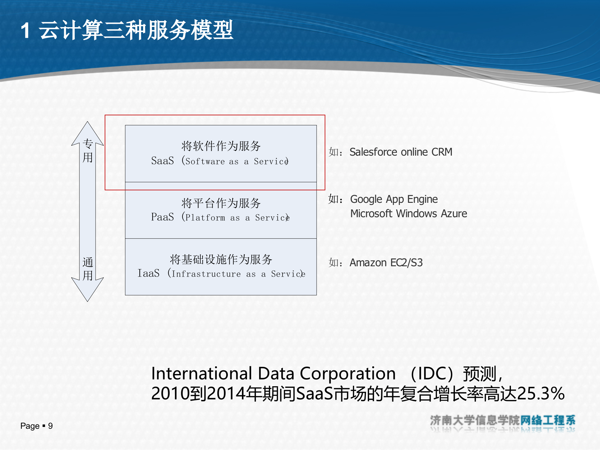 互联网时代的软件革命：SaaS架构设计_ITIL之家(www.itilzj.com)_.PPTX 第9页