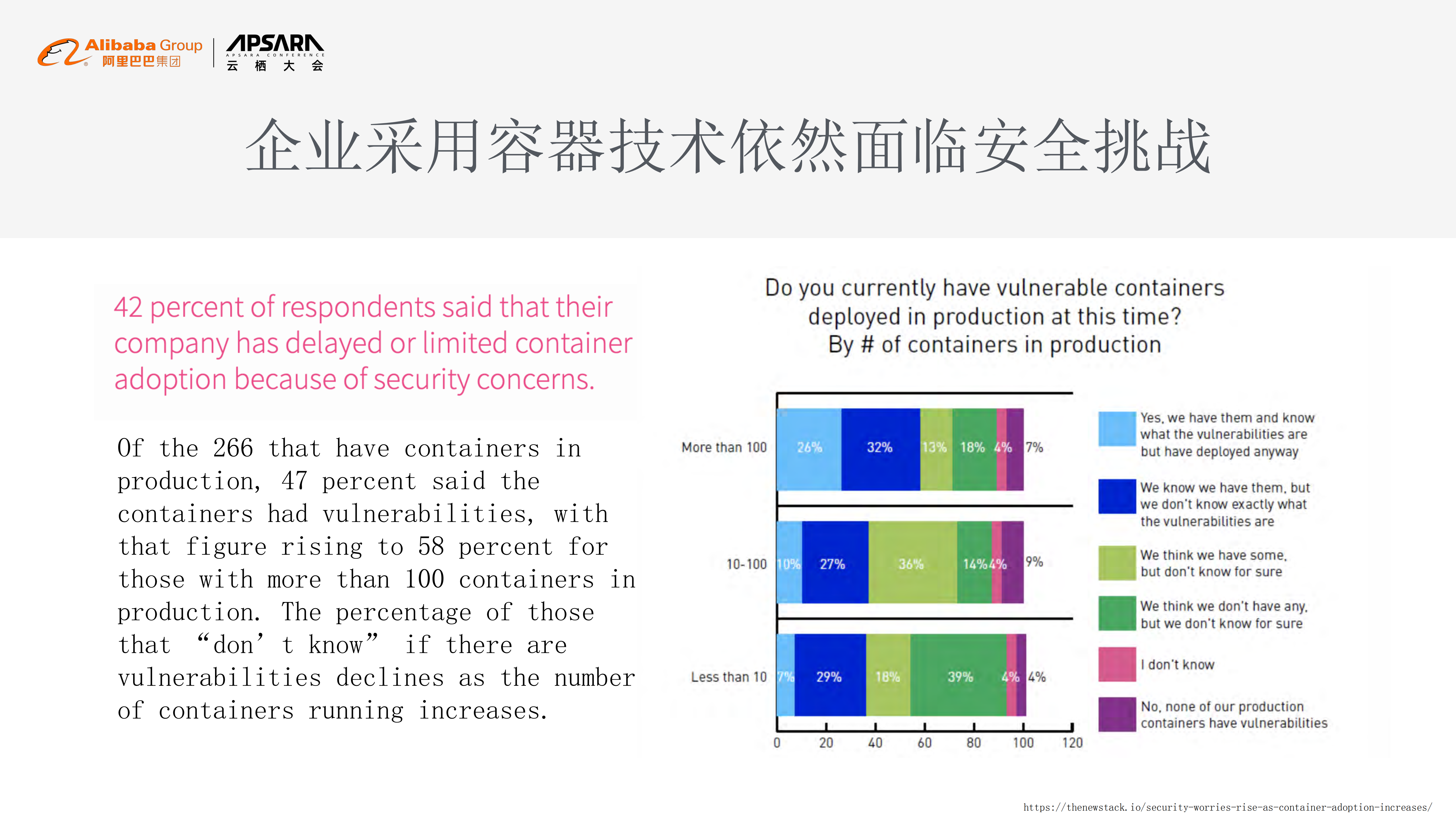 安全容器的发展与思考_ITIL之家(www.itilzj.com)_.PDF 第4页
