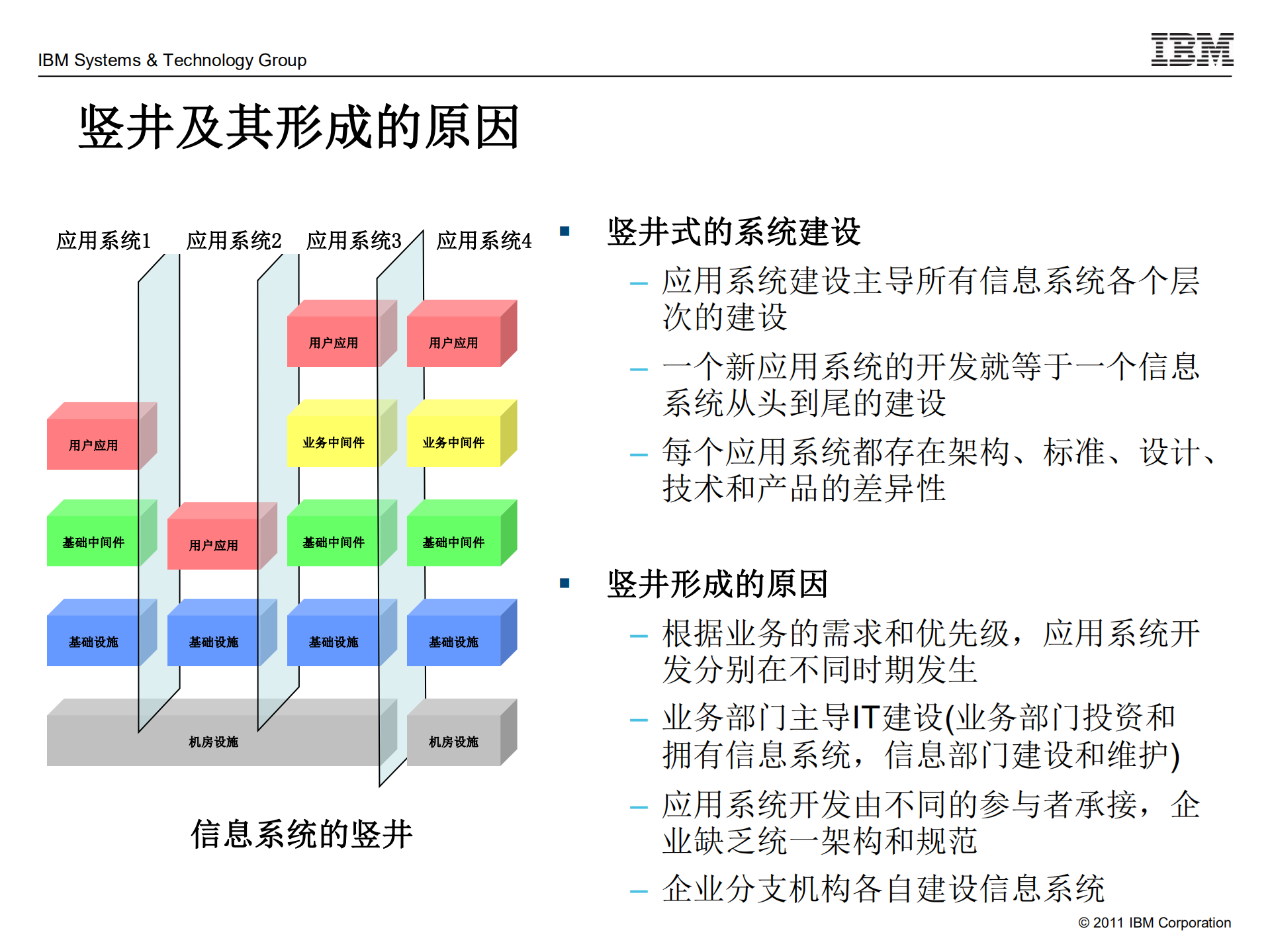 云固基础+智算未来_ITIL之家(www.itilzj.com)_.PDF 第4页