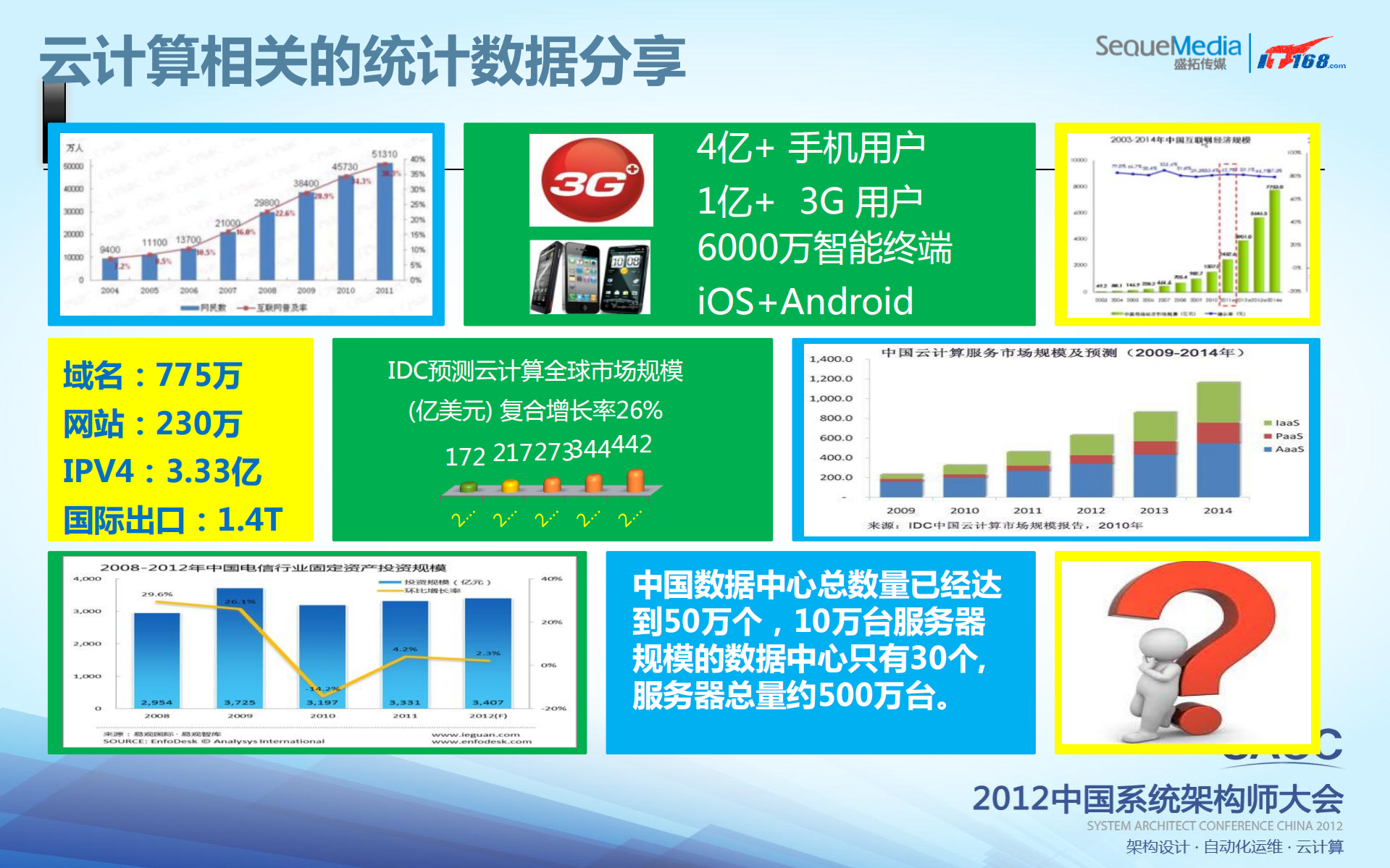混合云技术解析与实践_ITIL之家(www.itilzj.com)_.PDF 第5页