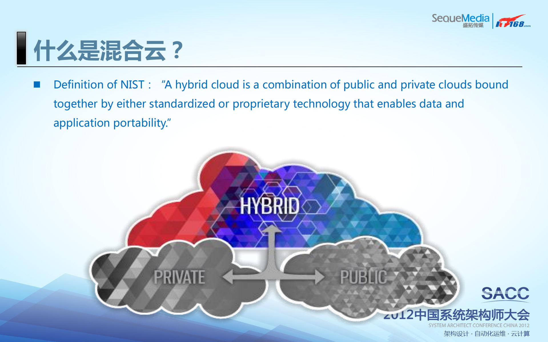 混合云技术解析与实践_ITIL之家(www.itilzj.com)_.PDF 第8页