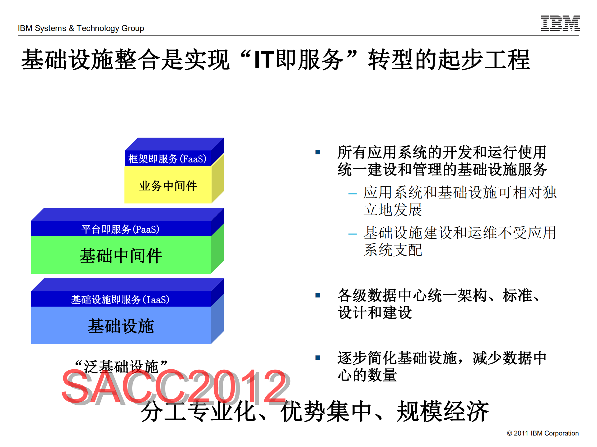 云固基础+智算未来_ITIL之家(www.itilzj.com)_.PDF 第7页