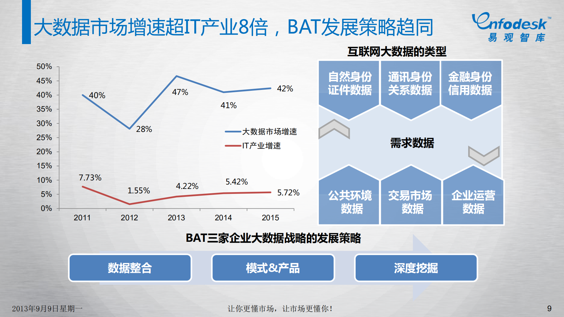 BAT开放云策略解读_ITIL之家(www.itilzj.com)_.PDF 第9页