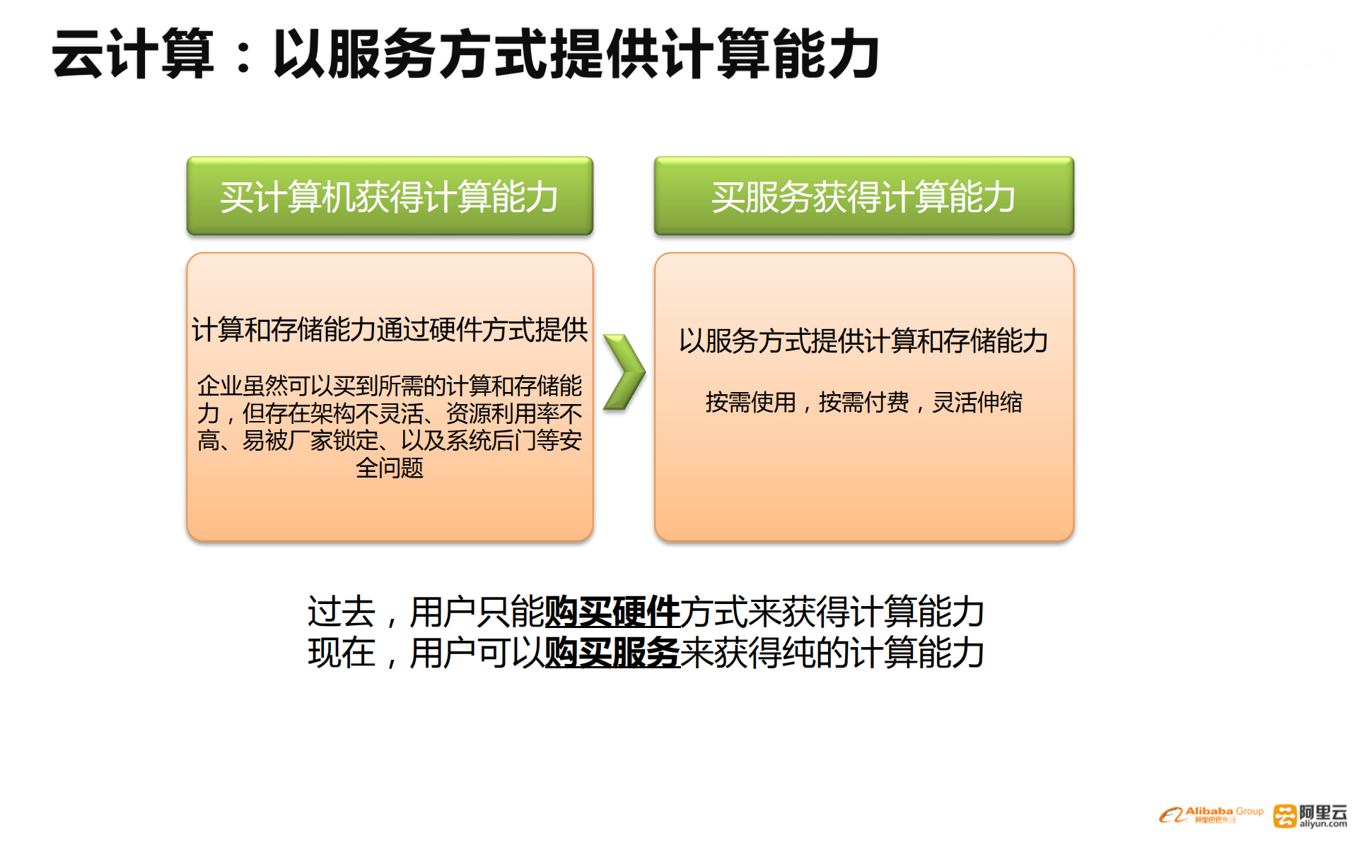 阿里云_ITIL之家(www.itilzj.com)_.PDF 第3页