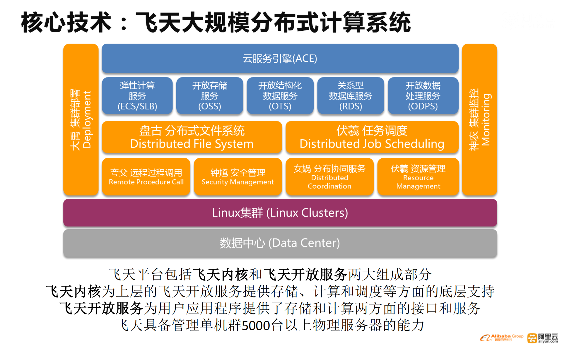 阿里云_ITIL之家(www.itilzj.com)_.PDF 第4页
