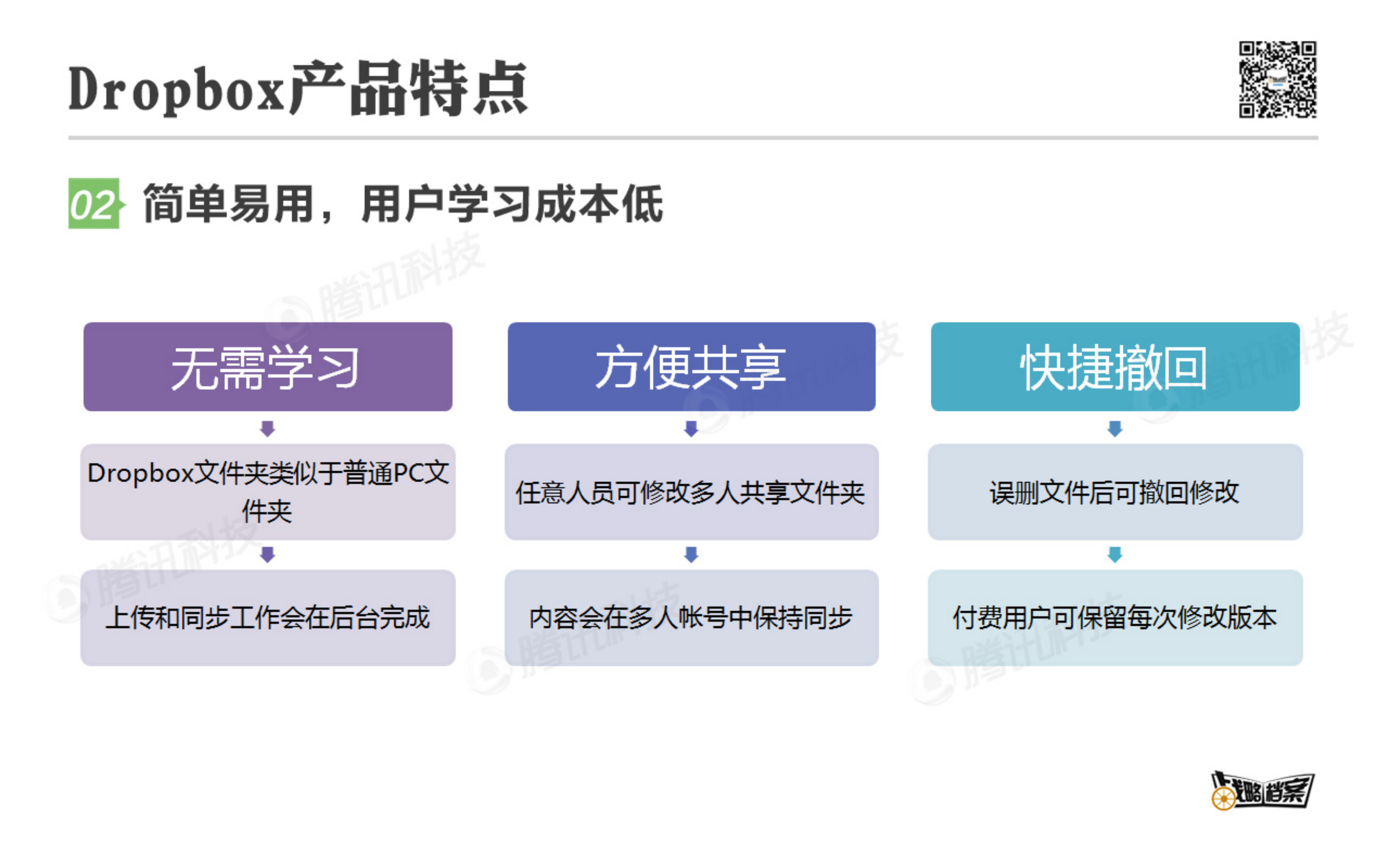 如何让用户爱上云存储_ITIL之家(www.itilzj.com)_.PDF 第6页