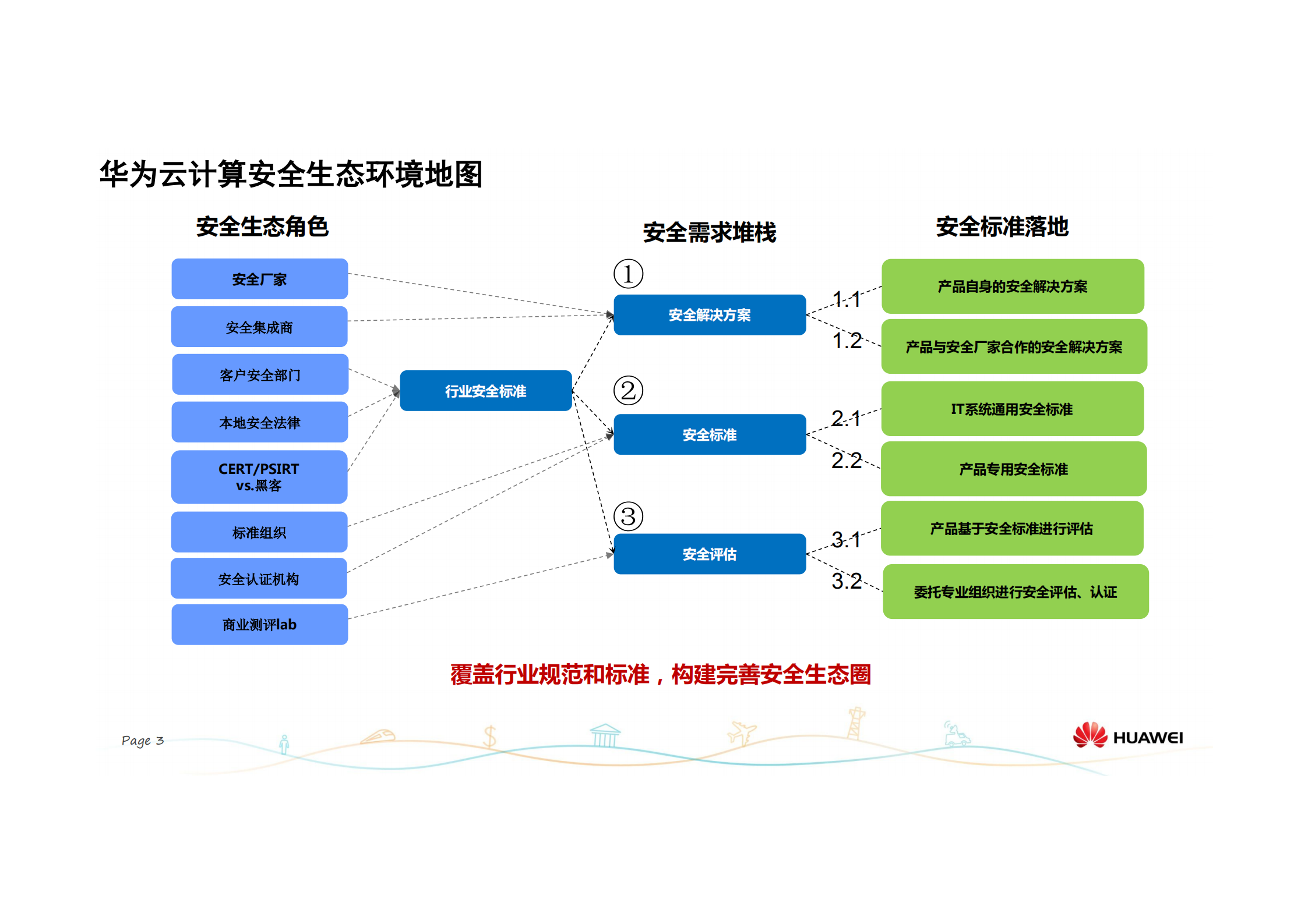 华为云计算安全优秀实践_ITIL之家(www.itilzj.com)_.PDF 第4页