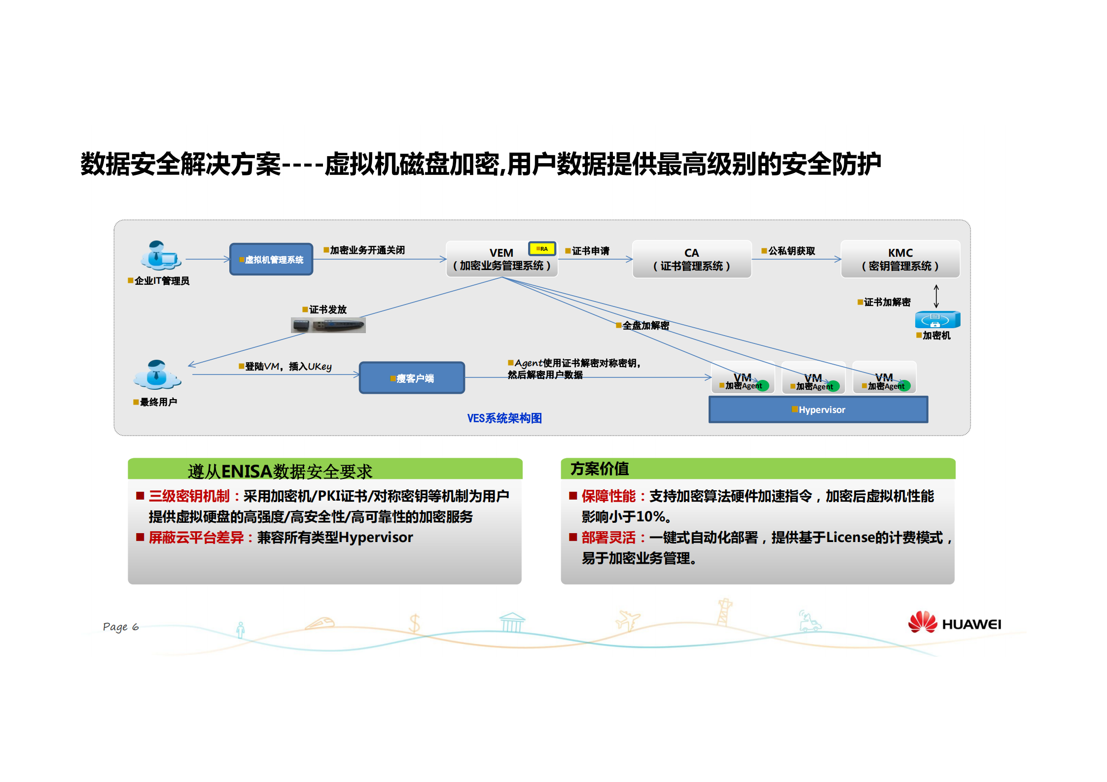 华为云计算安全优秀实践_ITIL之家(www.itilzj.com)_.PDF 第7页