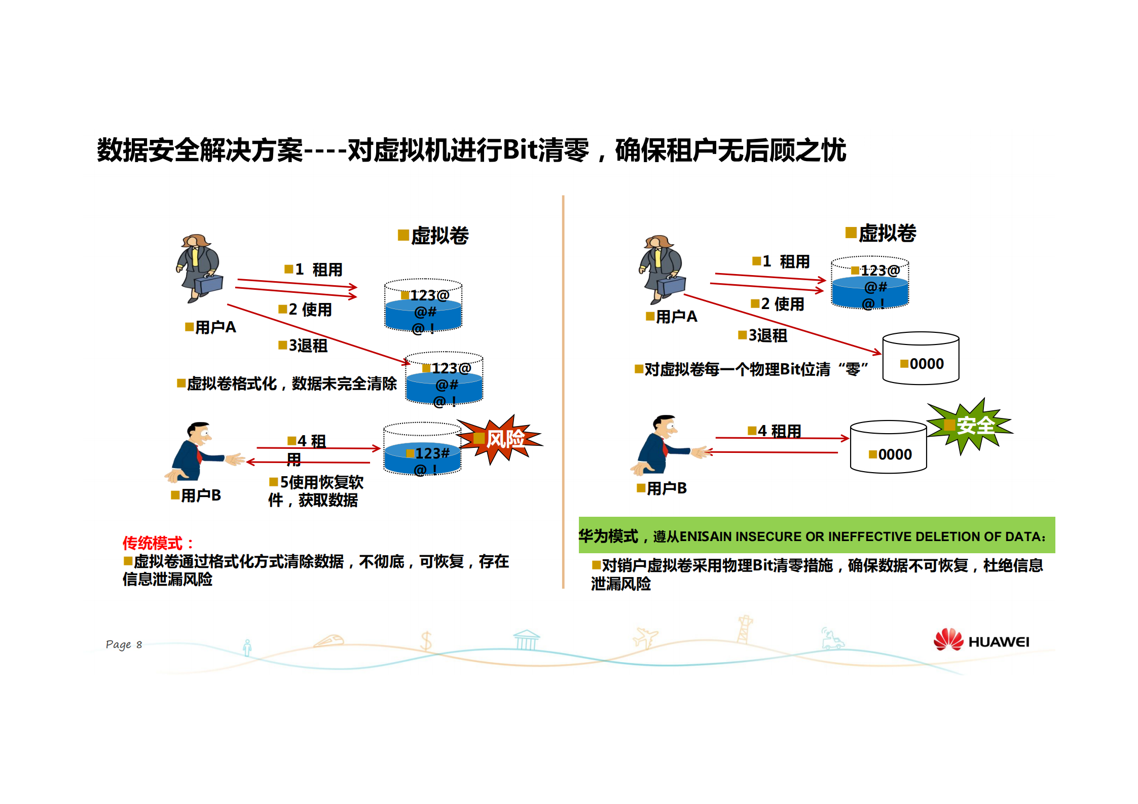 华为云计算安全优秀实践_ITIL之家(www.itilzj.com)_.PDF 第9页
