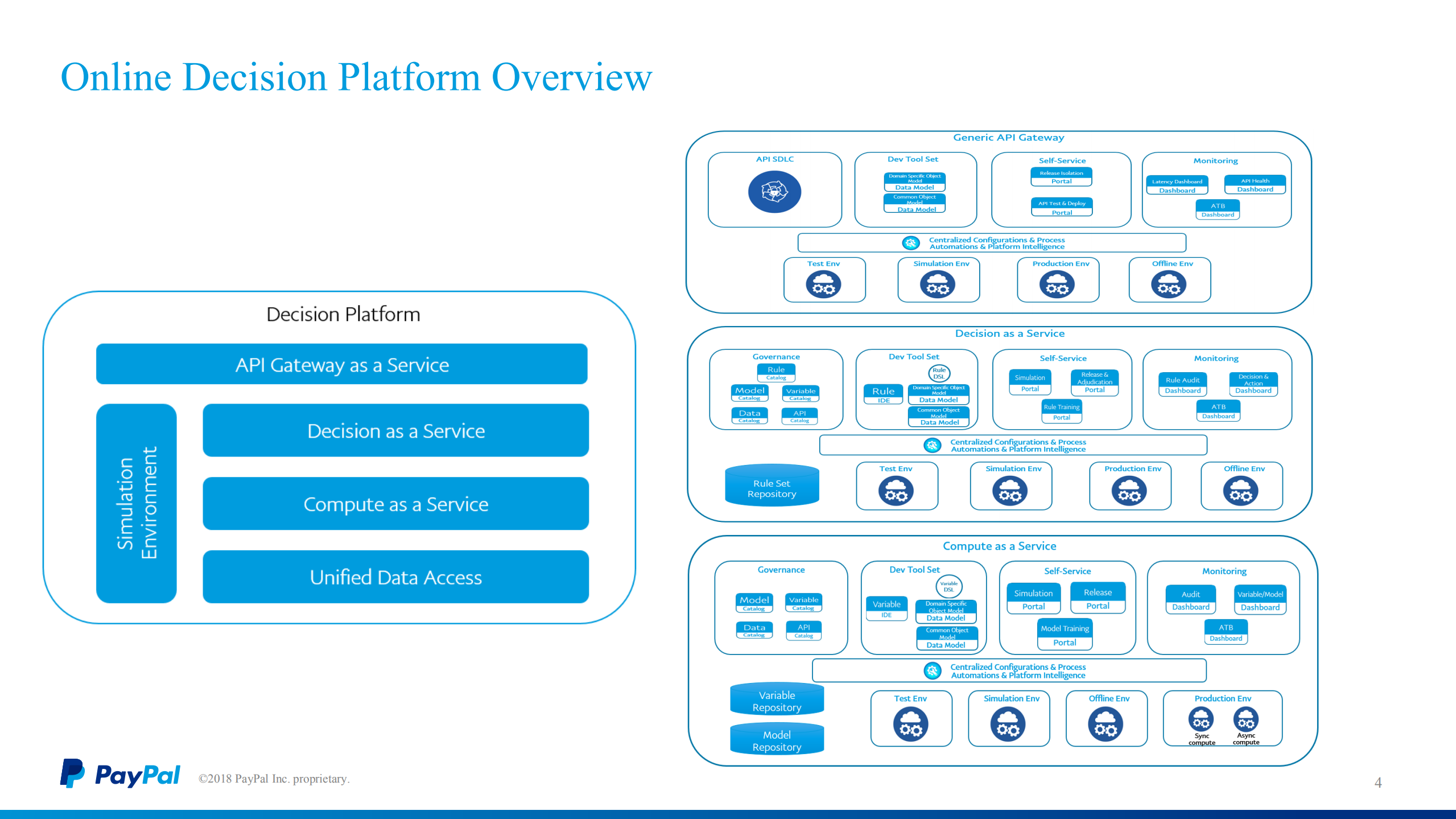 PayPal+Risk+Infra+Optimization+Practices_ITIL之家(www.itilzj.com)_.PDF 第3页