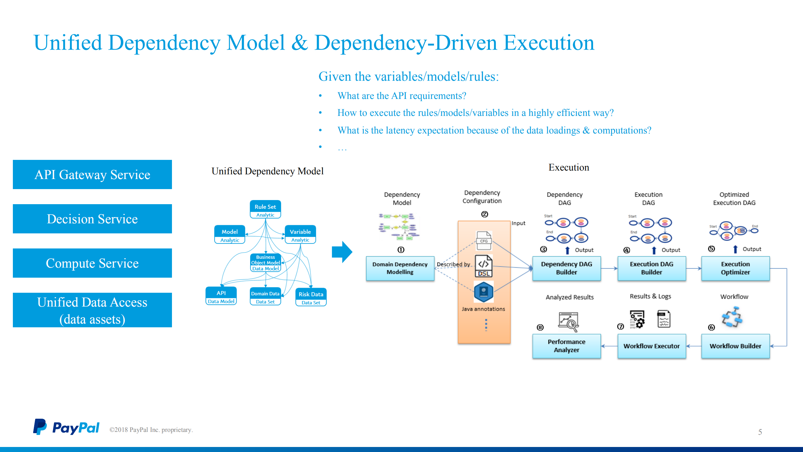 PayPal+Risk+Infra+Optimization+Practices_ITIL之家(www.itilzj.com)_.PDF 第4页