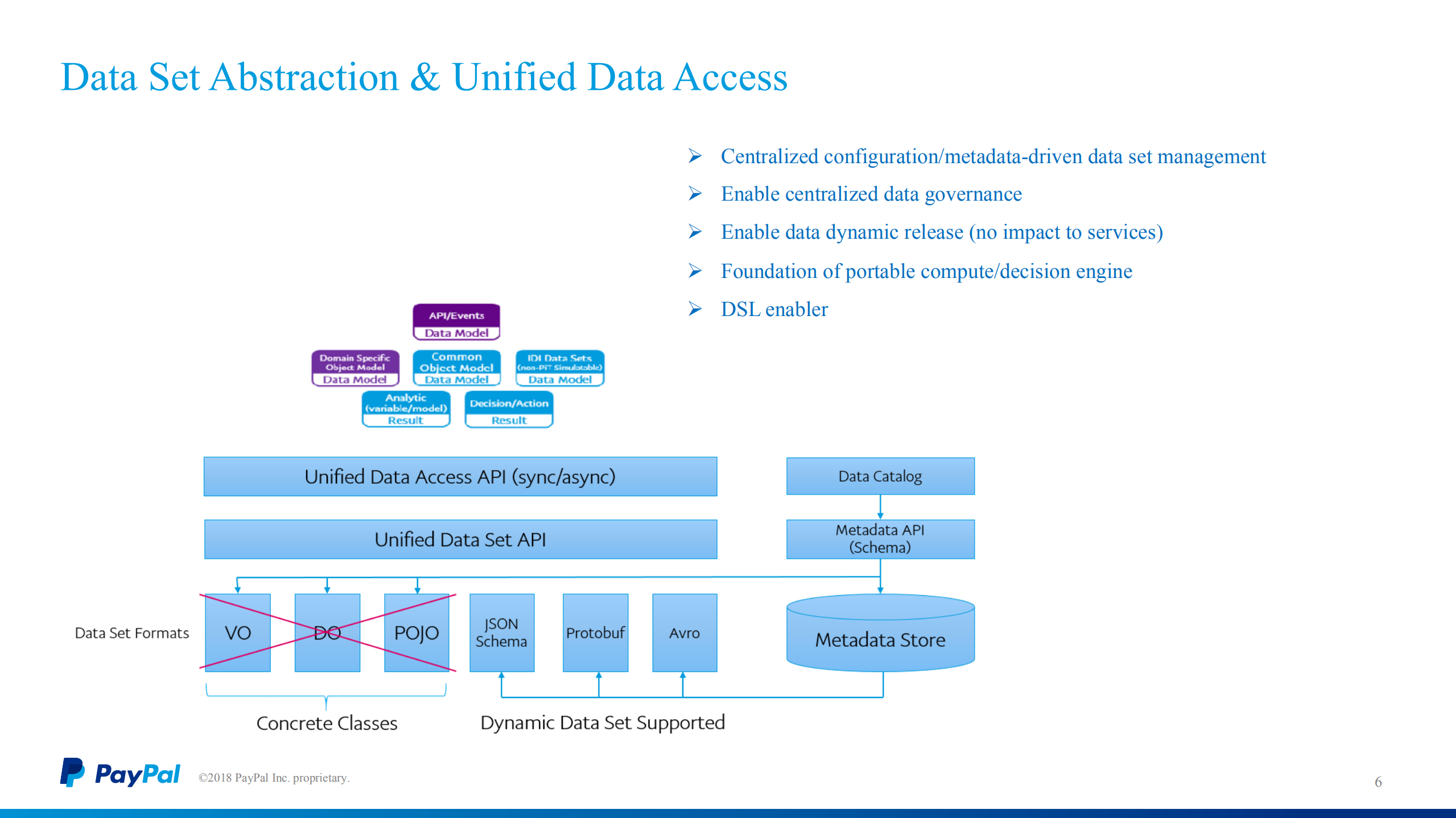 PayPal+Risk+Infra+Optimization+Practices_ITIL之家(www.itilzj.com)_.PDF 第5页