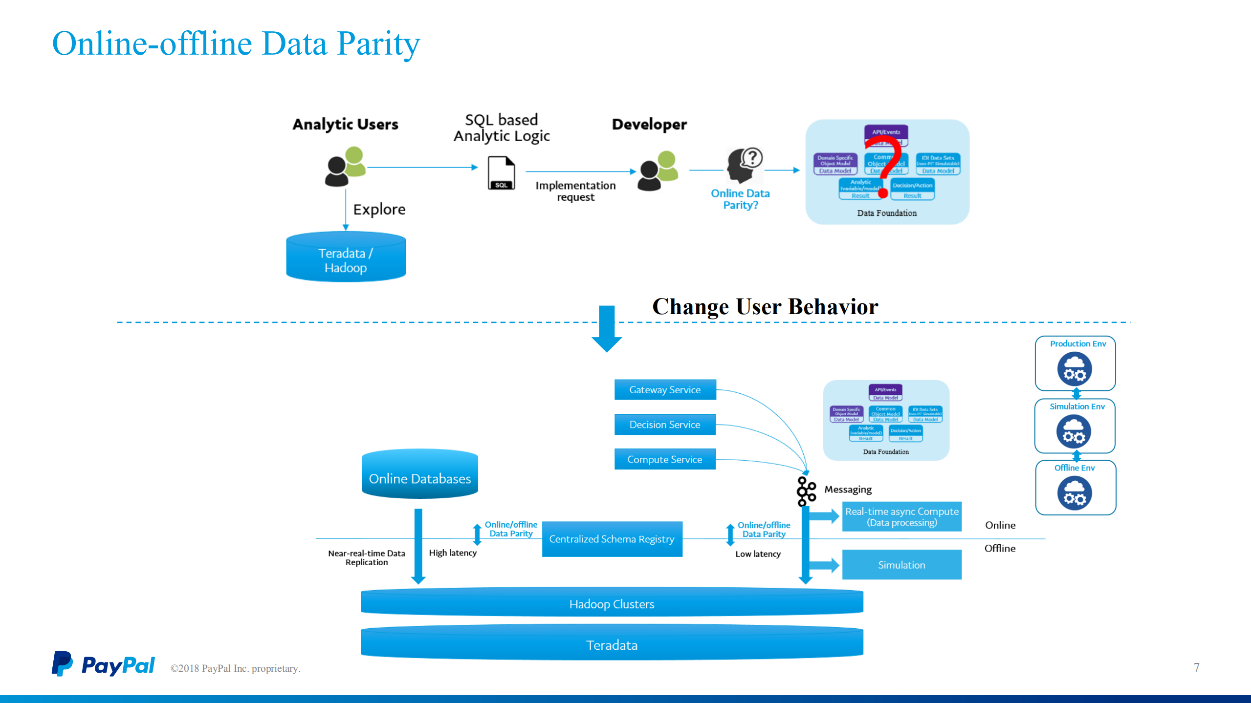 PayPal+Risk+Infra+Optimization+Practices_ITIL之家(www.itilzj.com)_.PDF 第6页