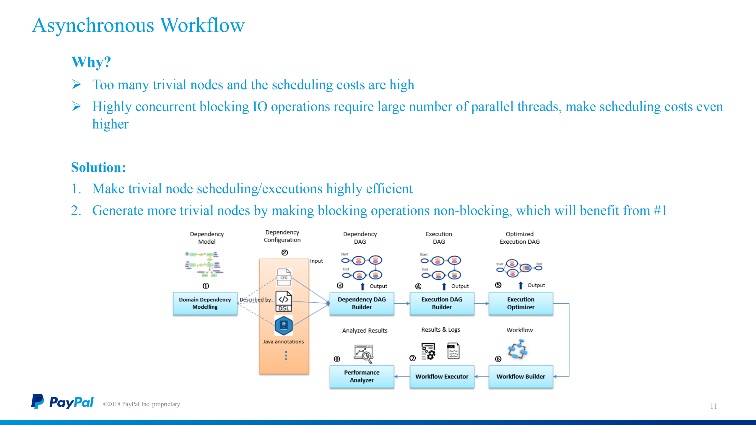 PayPal+Risk+Infra+Optimization+Practices_ITIL之家(www.itilzj.com)_.PDF 第10页