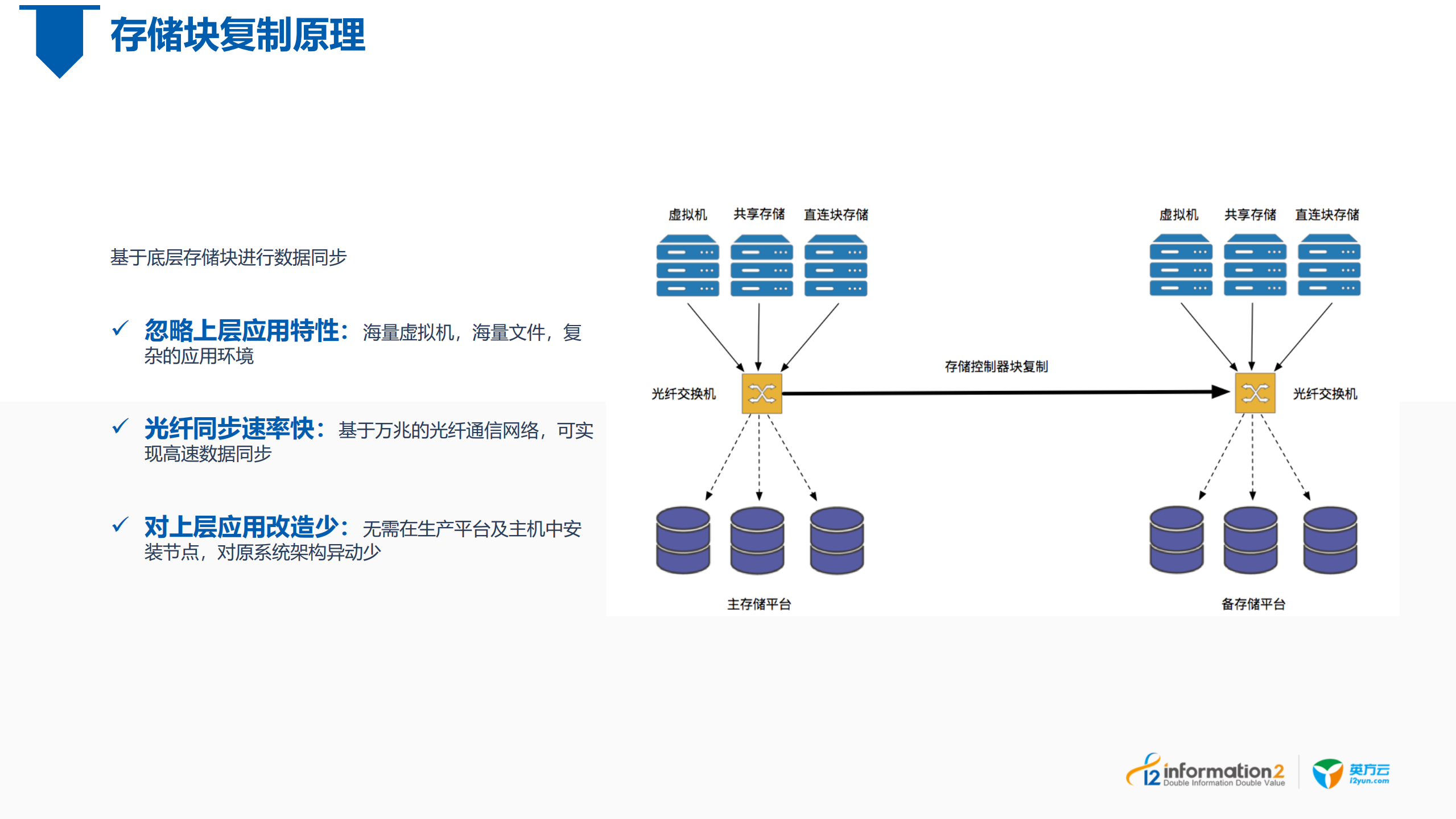 浅谈系统运维平台中的基础数据互通技术_ITIL之家(www.itilzj.com)_.PDF 第10页