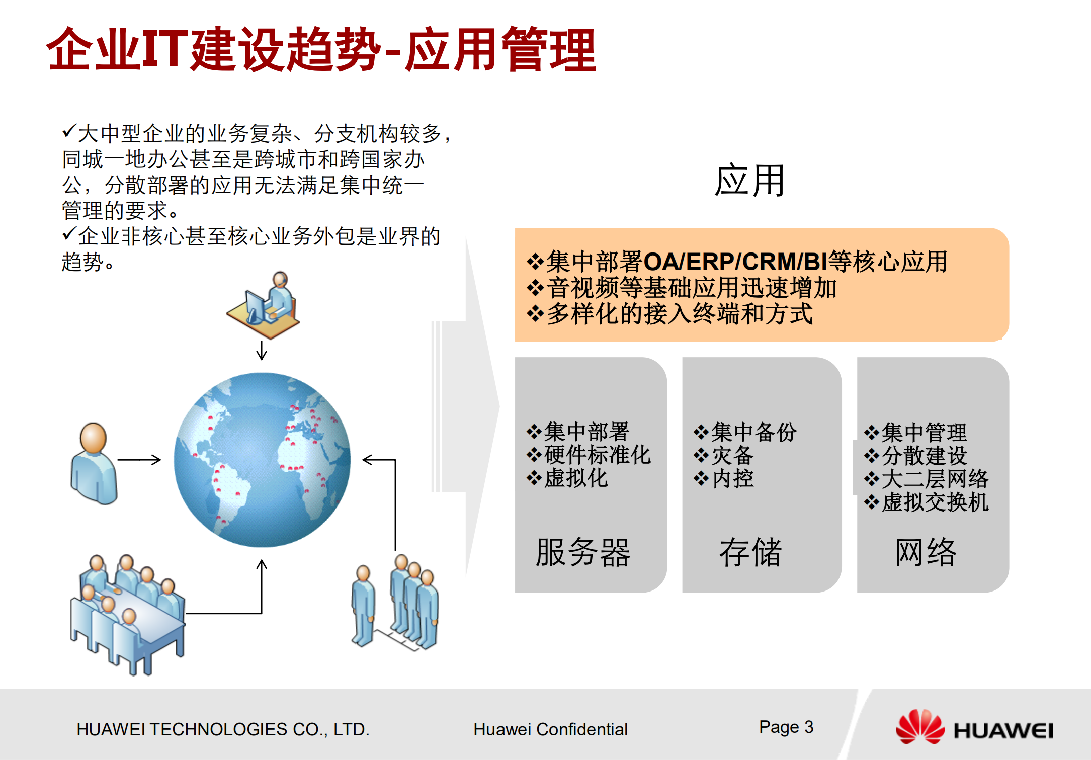 华为企业桌面云解决方案_ITIL之家(www.itilzj.com)_.PDF 第3页