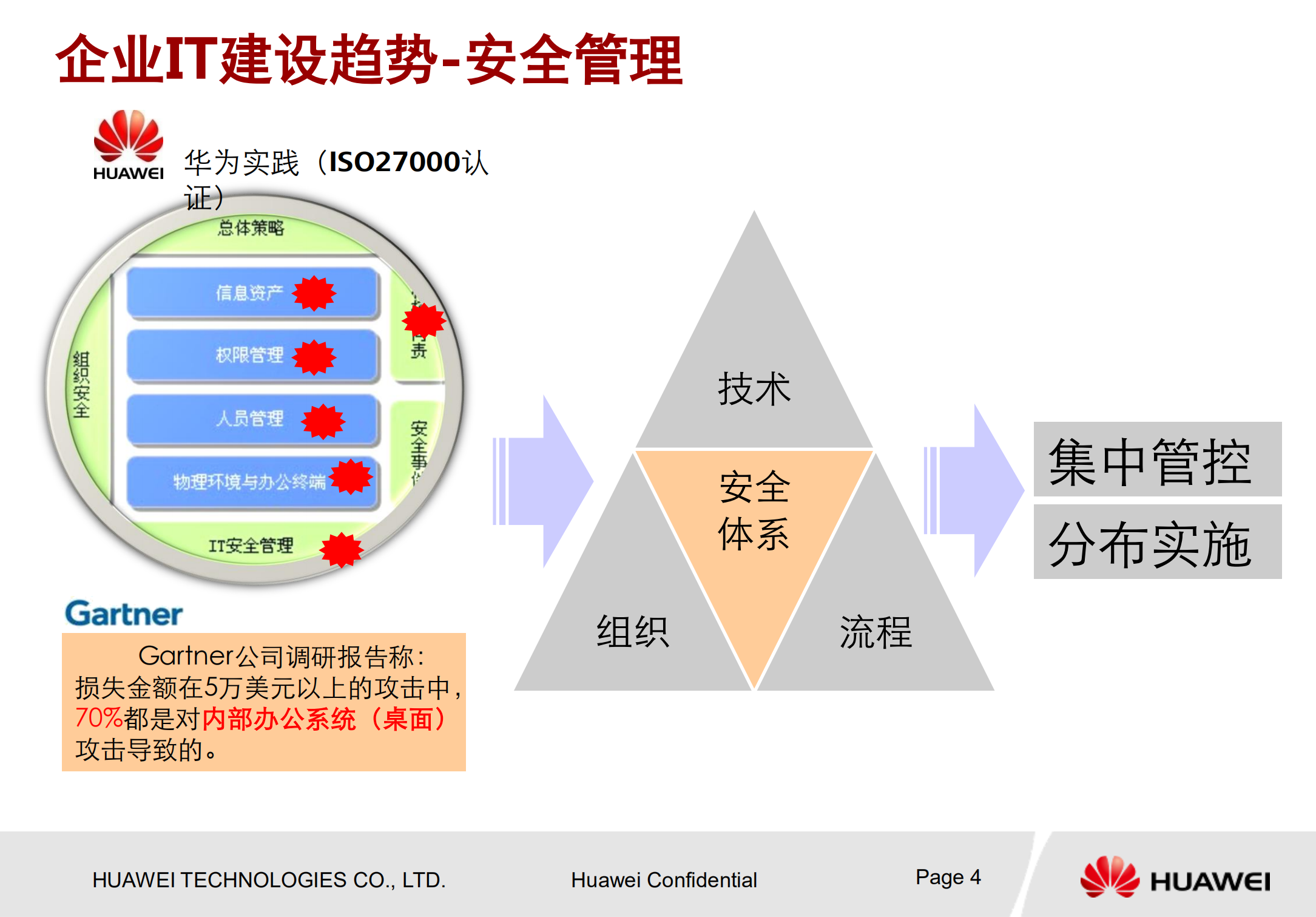 华为企业桌面云解决方案_ITIL之家(www.itilzj.com)_.PDF 第4页