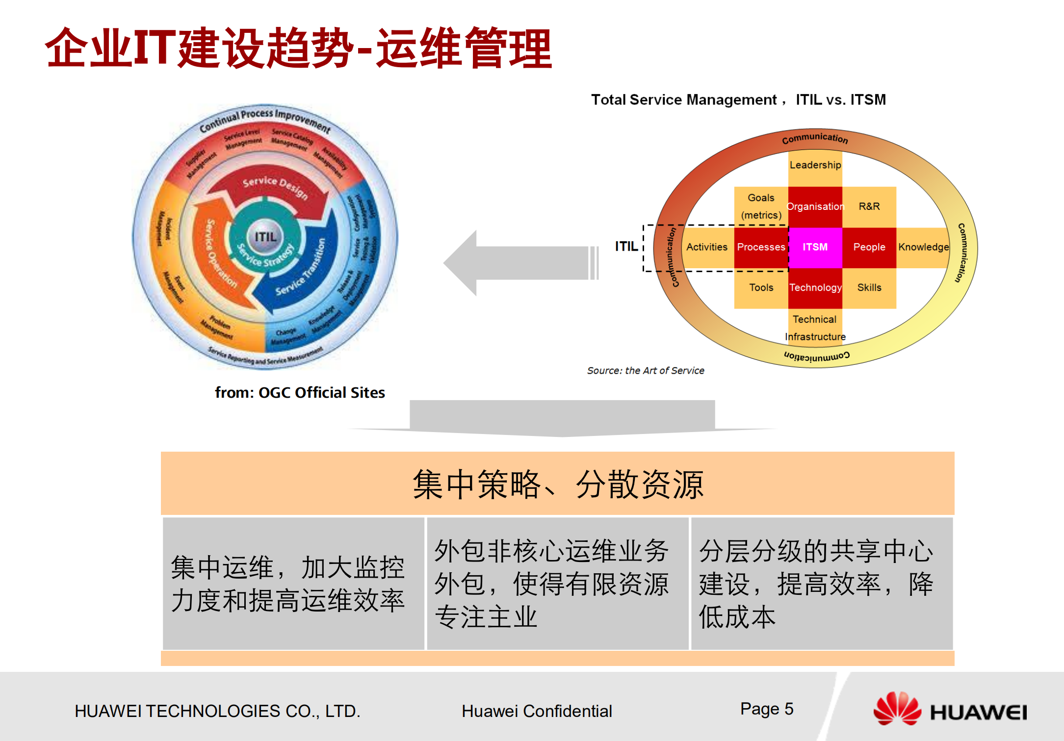 华为企业桌面云解决方案_ITIL之家(www.itilzj.com)_.PDF 第5页