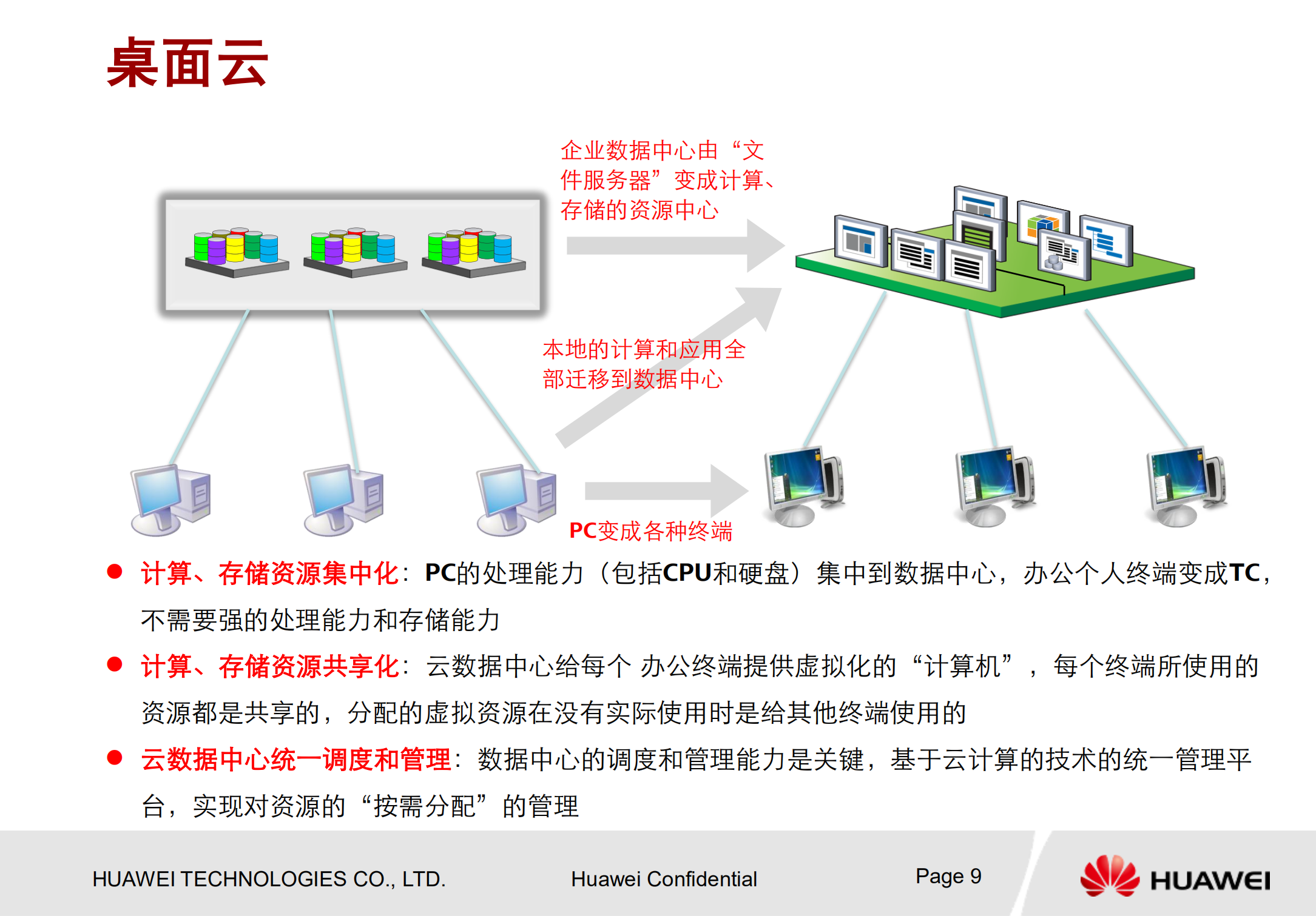 华为企业桌面云解决方案_ITIL之家(www.itilzj.com)_.PDF 第9页