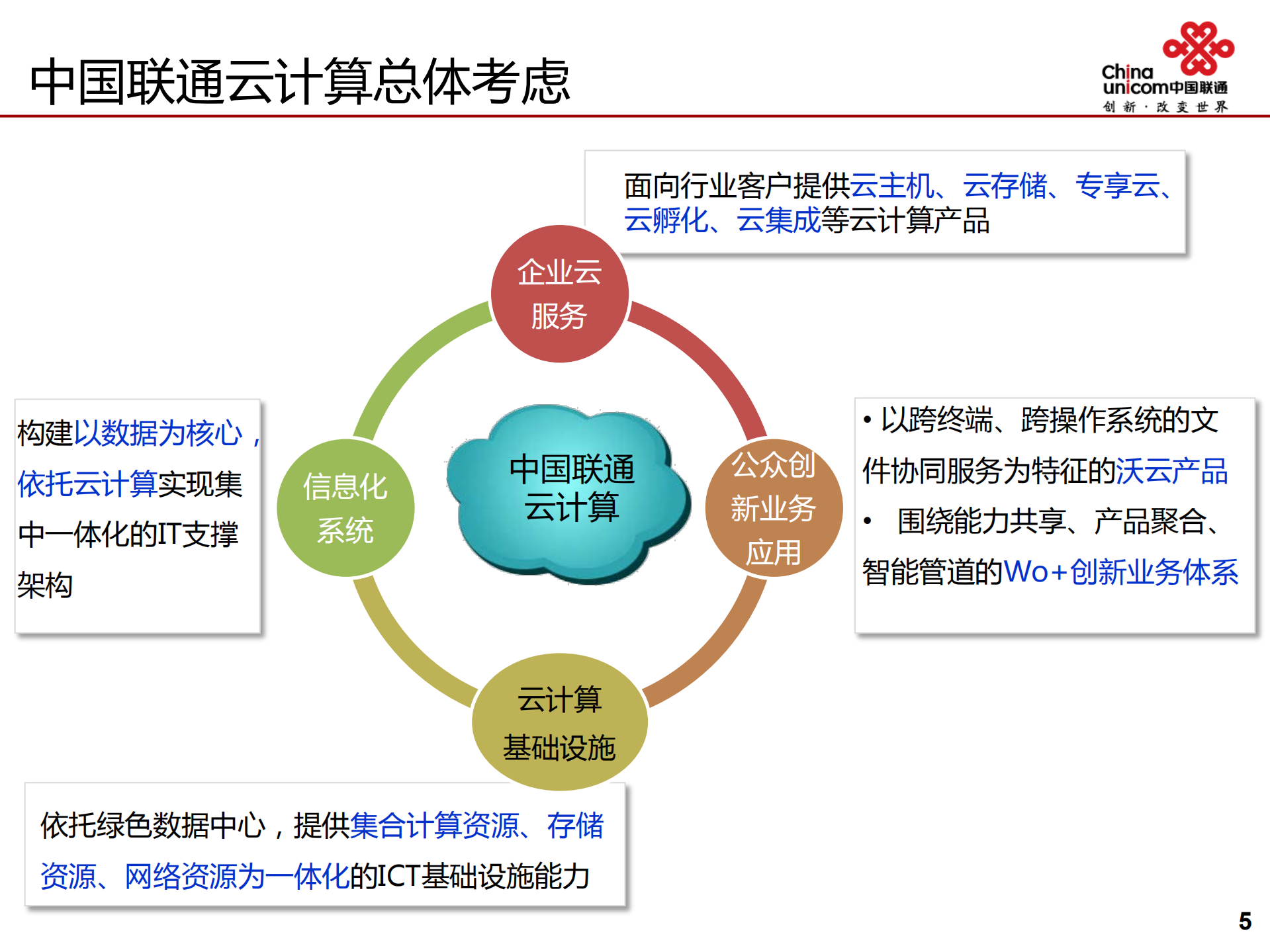 联通沃云的创新服务实践及一体化支撑架构分享_ITIL之家(www.itilzj.com)_.PDF 第6页