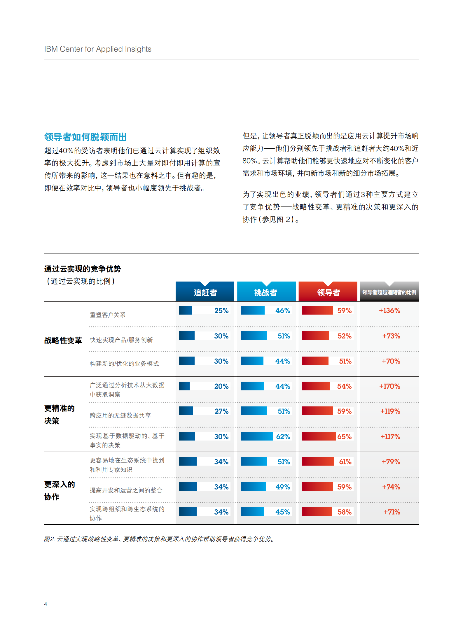 发现云中的秘密_ITIL之家(www.itilzj.com)_.PDF 第4页