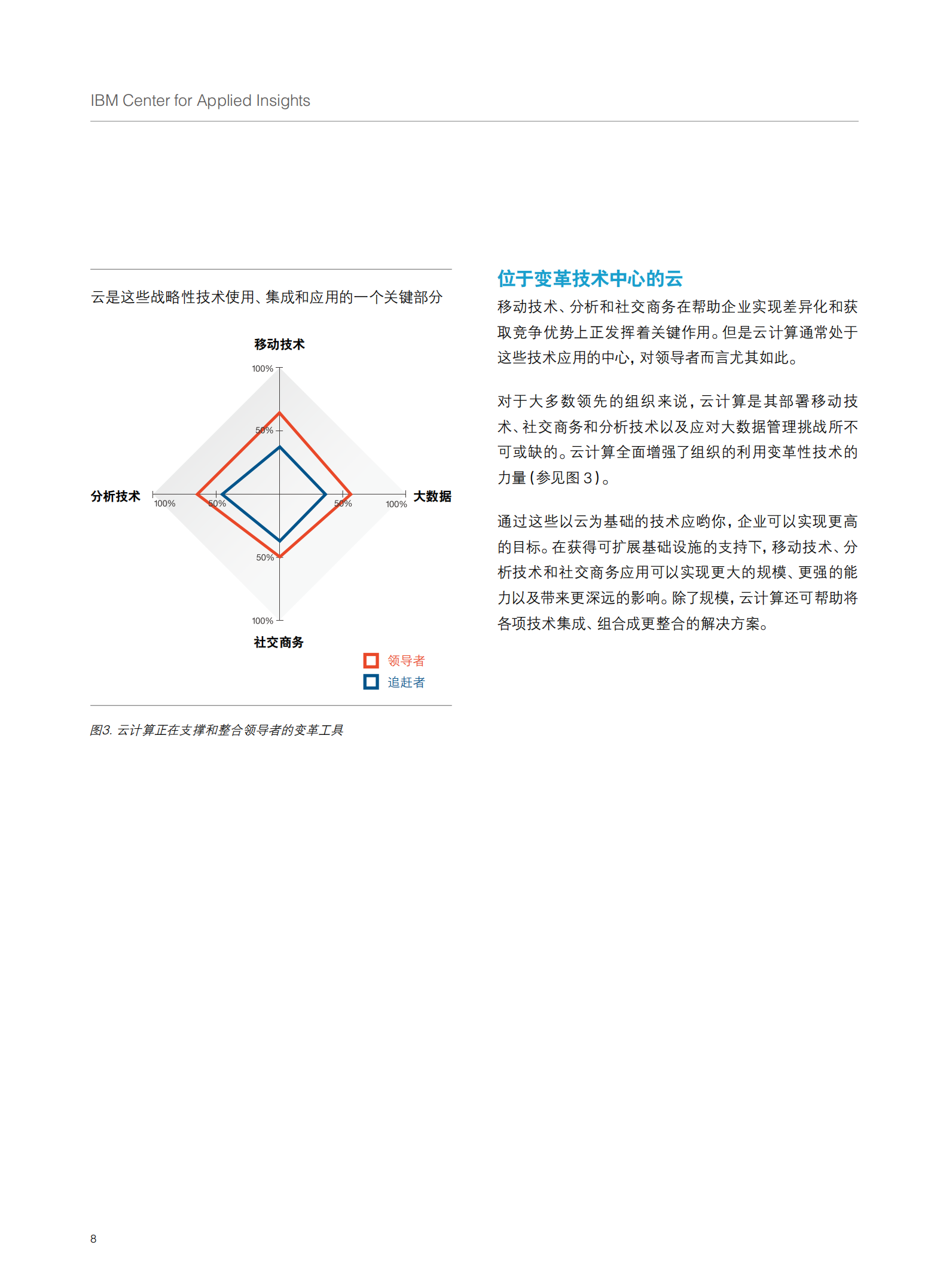 发现云中的秘密_ITIL之家(www.itilzj.com)_.PDF 第8页