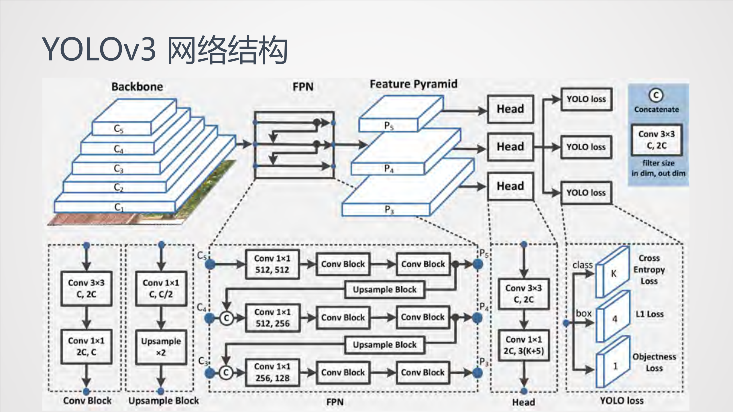 高效且有效的实用目标检测技术_ITIL之家(www.itilzj.com)_.PDF 第6页